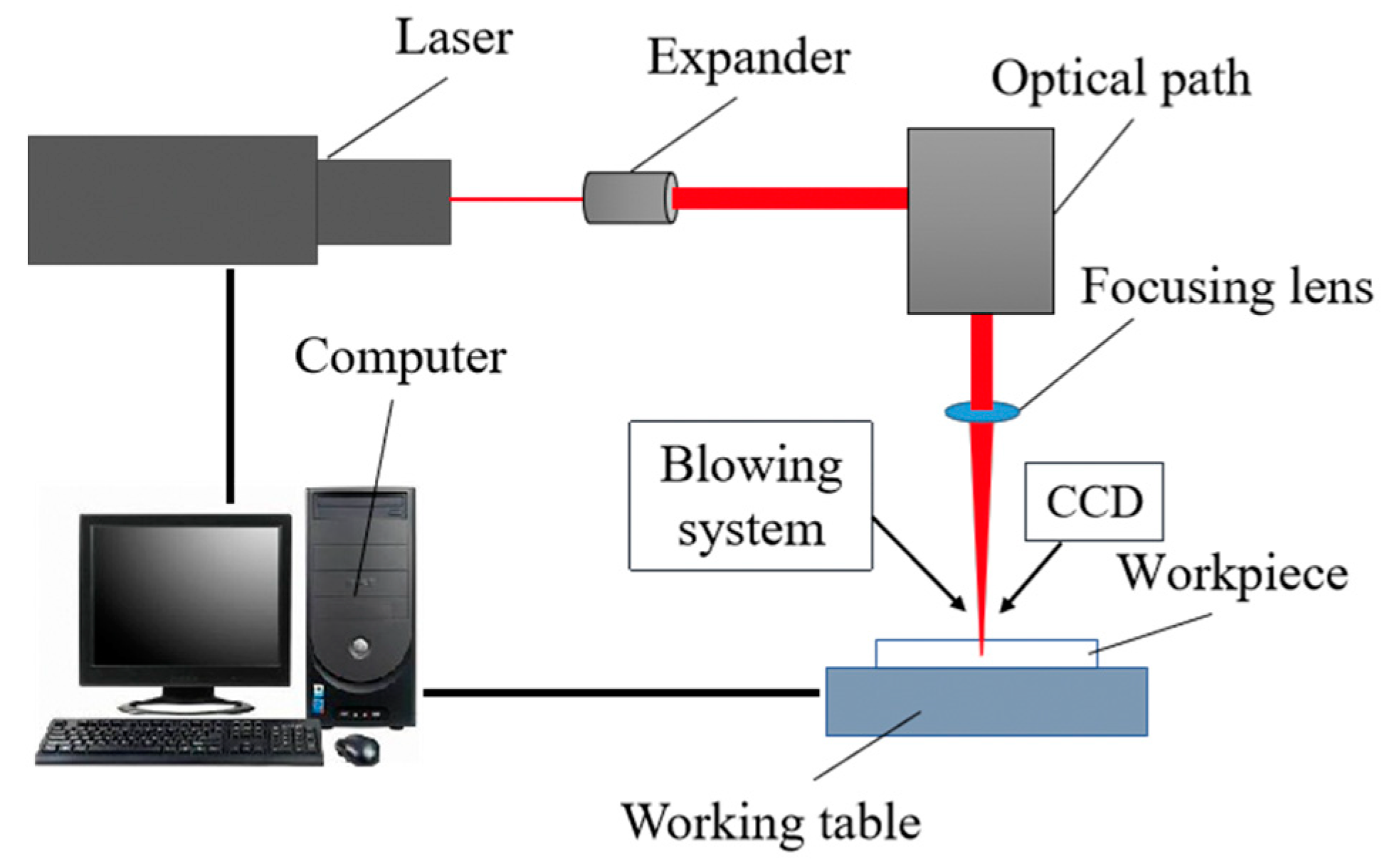 Micromachines 12 00022 g003 Micromachines 12 00022 g003