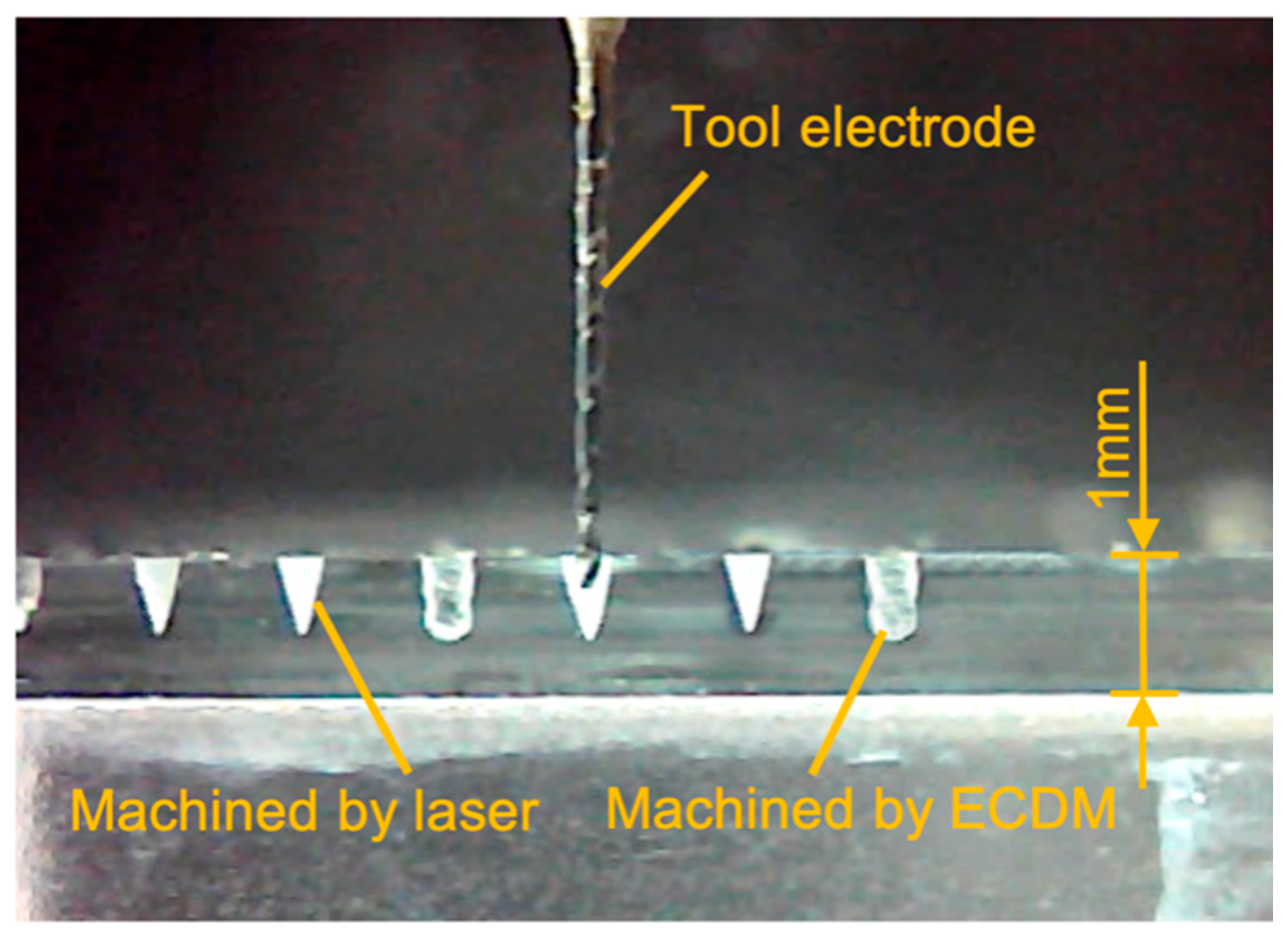 Micromachines 12 00022 g004 Micromachines 12 00022 g004