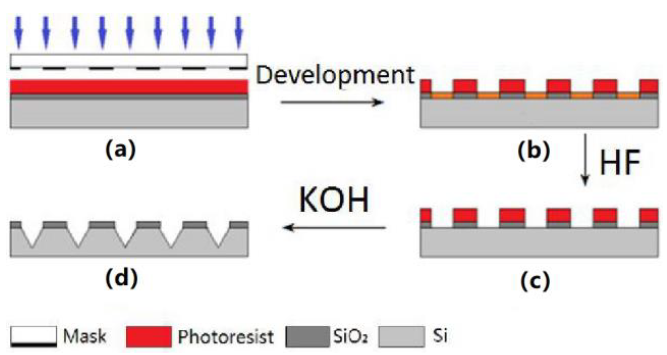 Micromachines 12 00023 g002 Micromachines 12 00023 g002