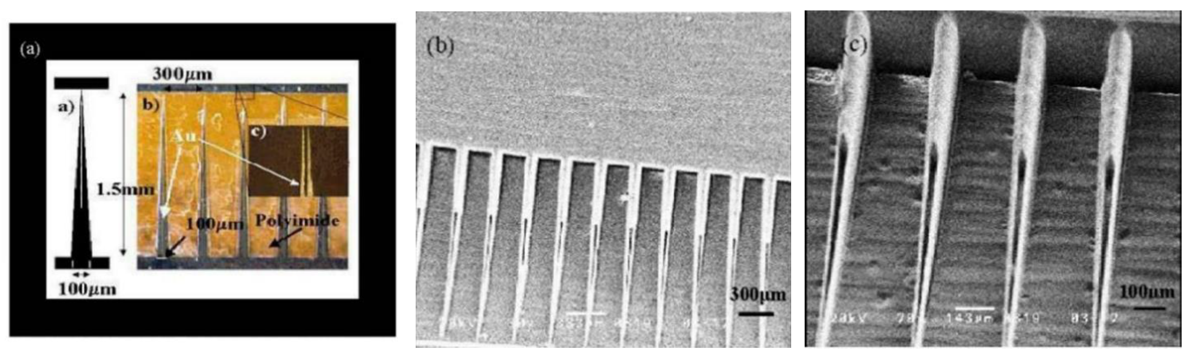 Micromachines 12 00023 g008 Micromachines 12 00023 g008