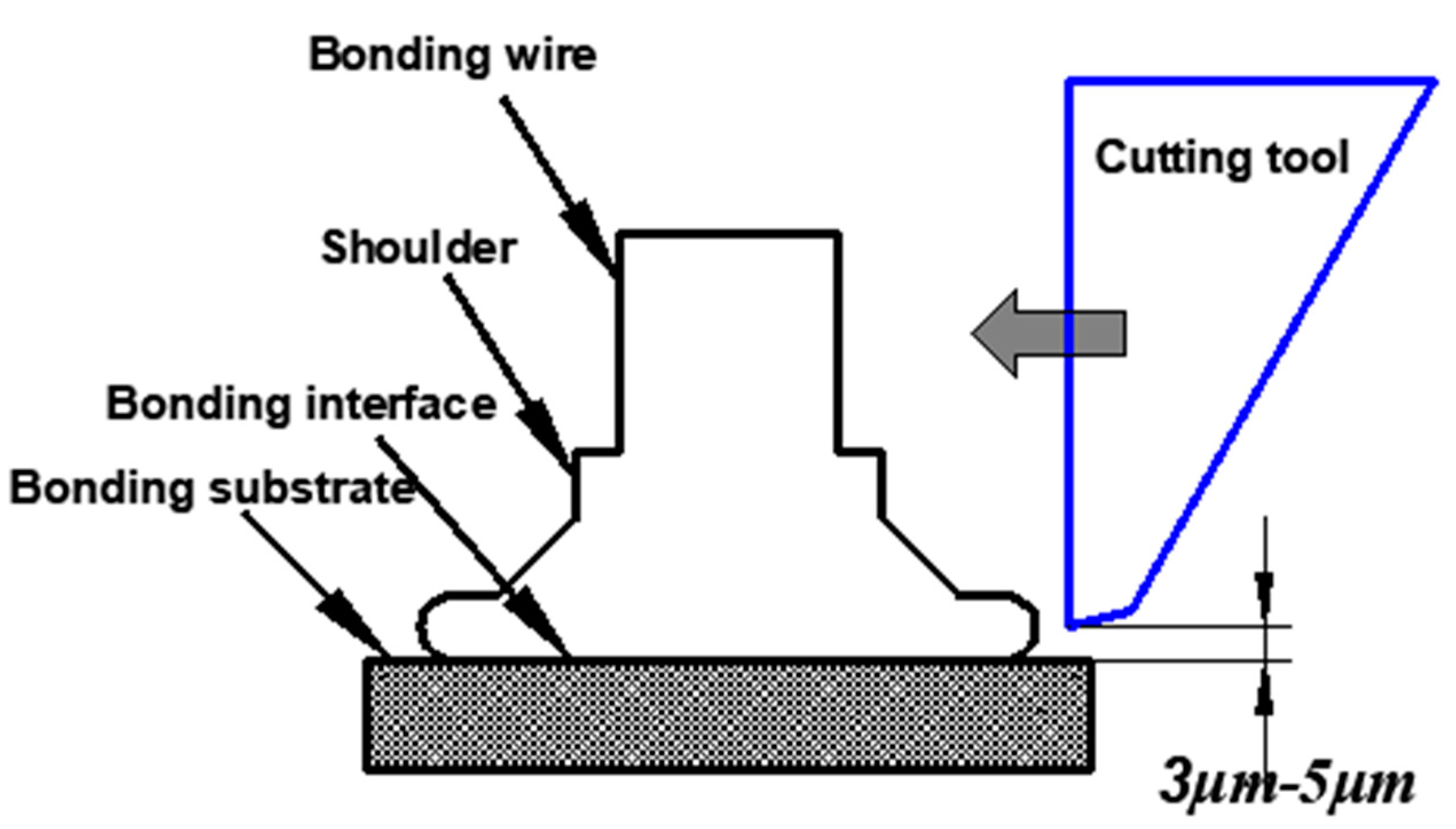 Micromachines 12 00024 g002
