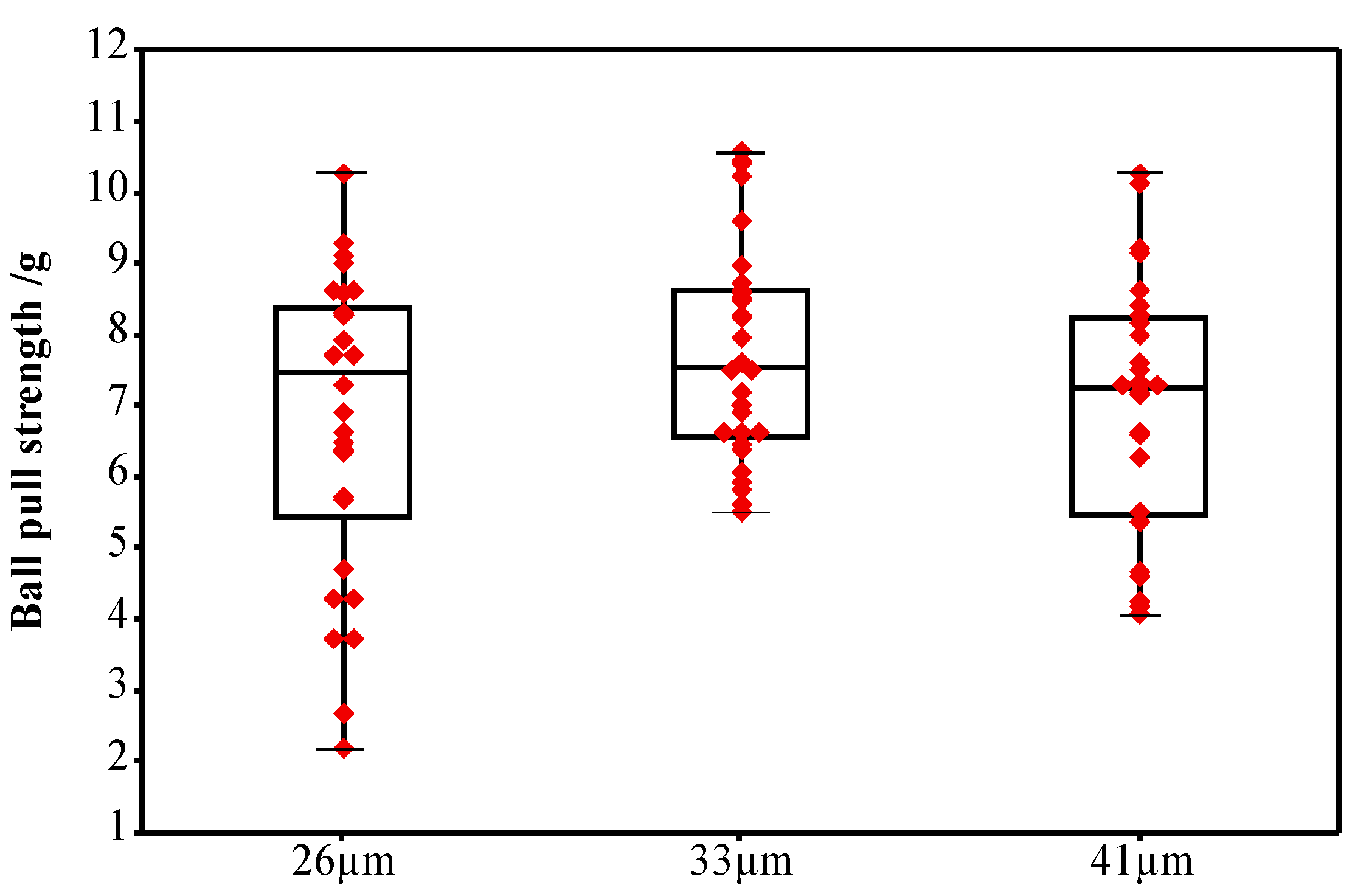 Micromachines 12 00024 g006