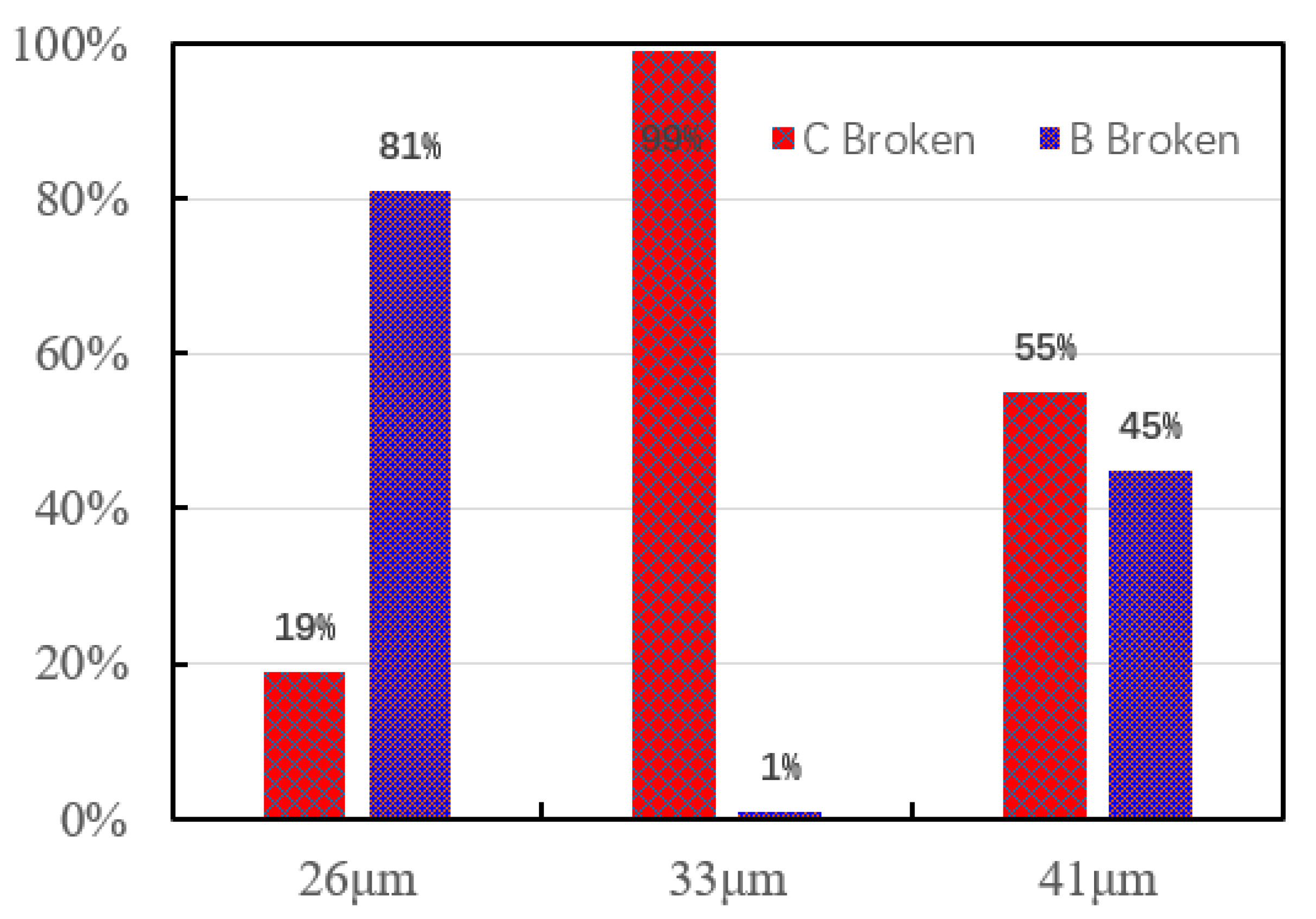 Micromachines 12 00024 g007