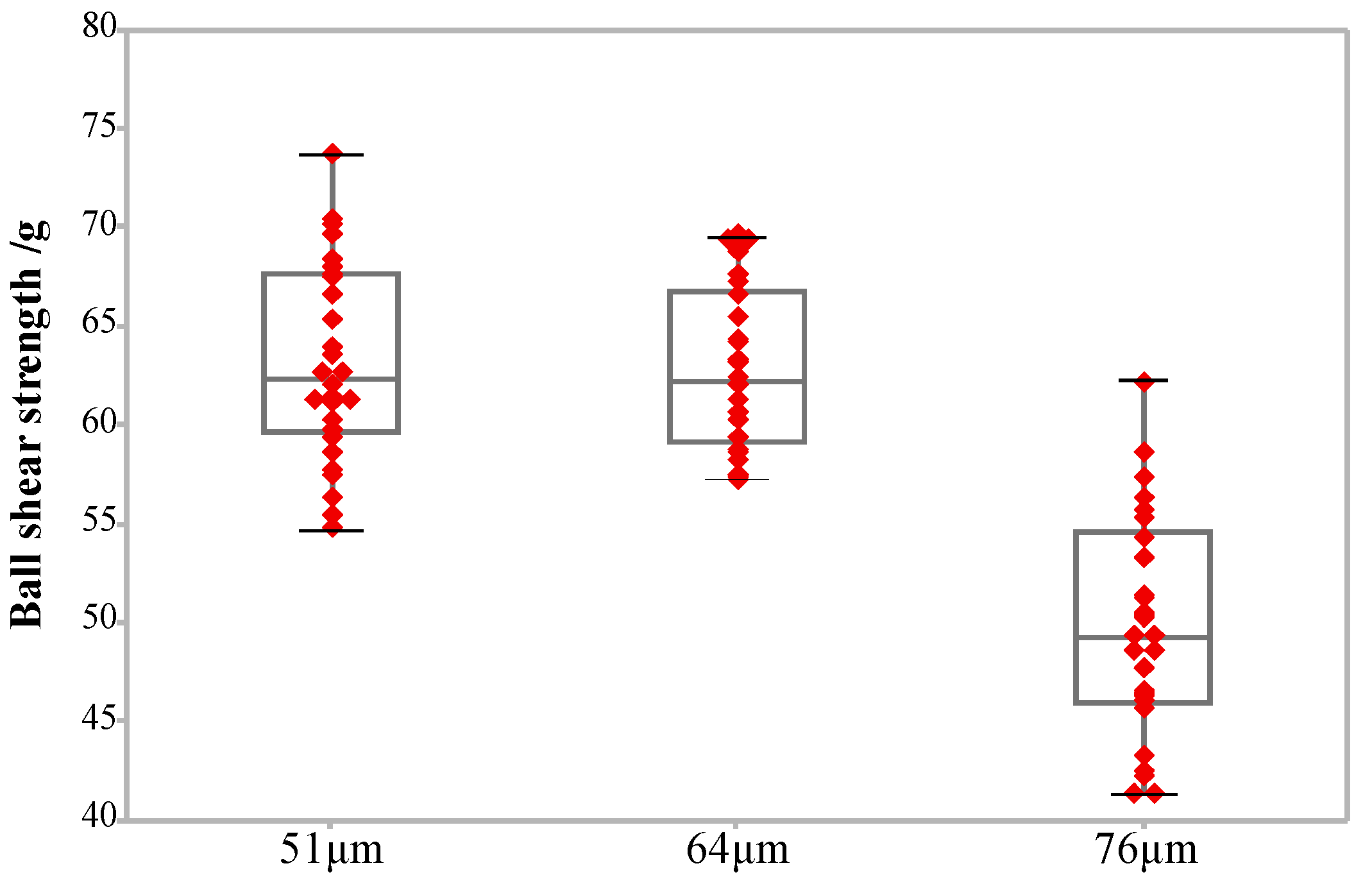 Micromachines 12 00024 g009
