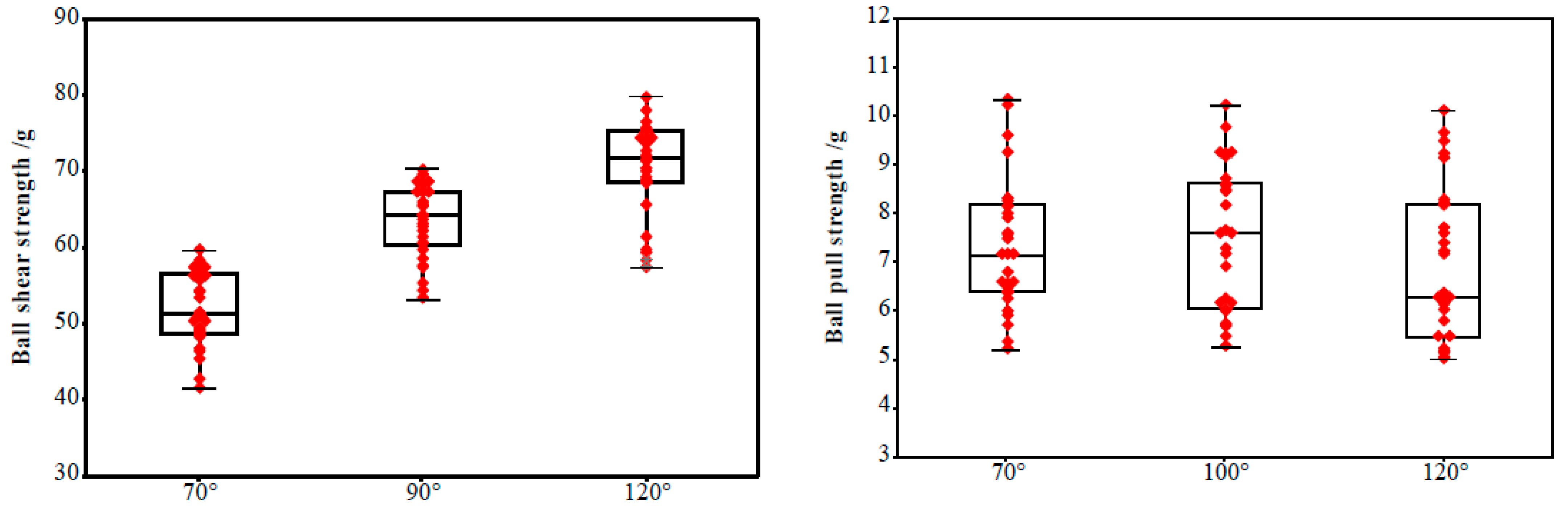 Micromachines 12 00024 g011