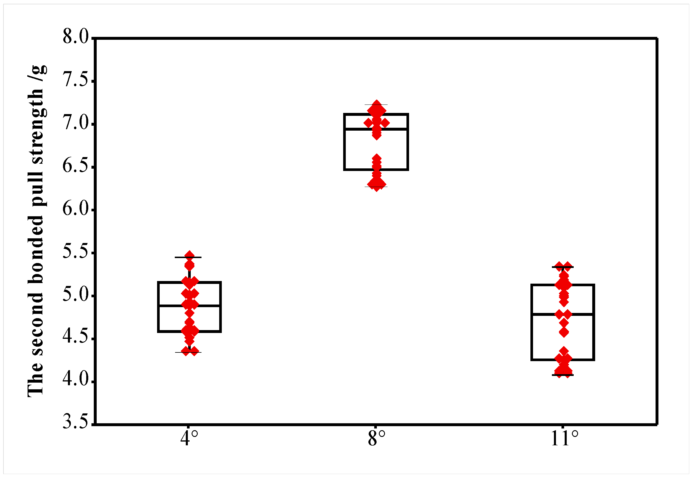 Micromachines 12 00024 g015