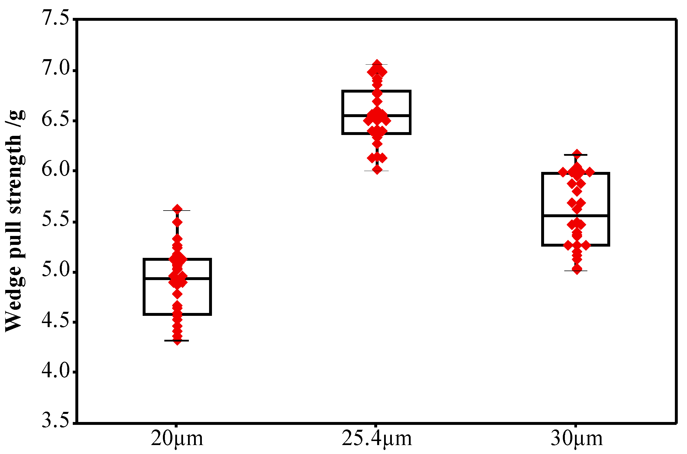 Micromachines 12 00024 g017