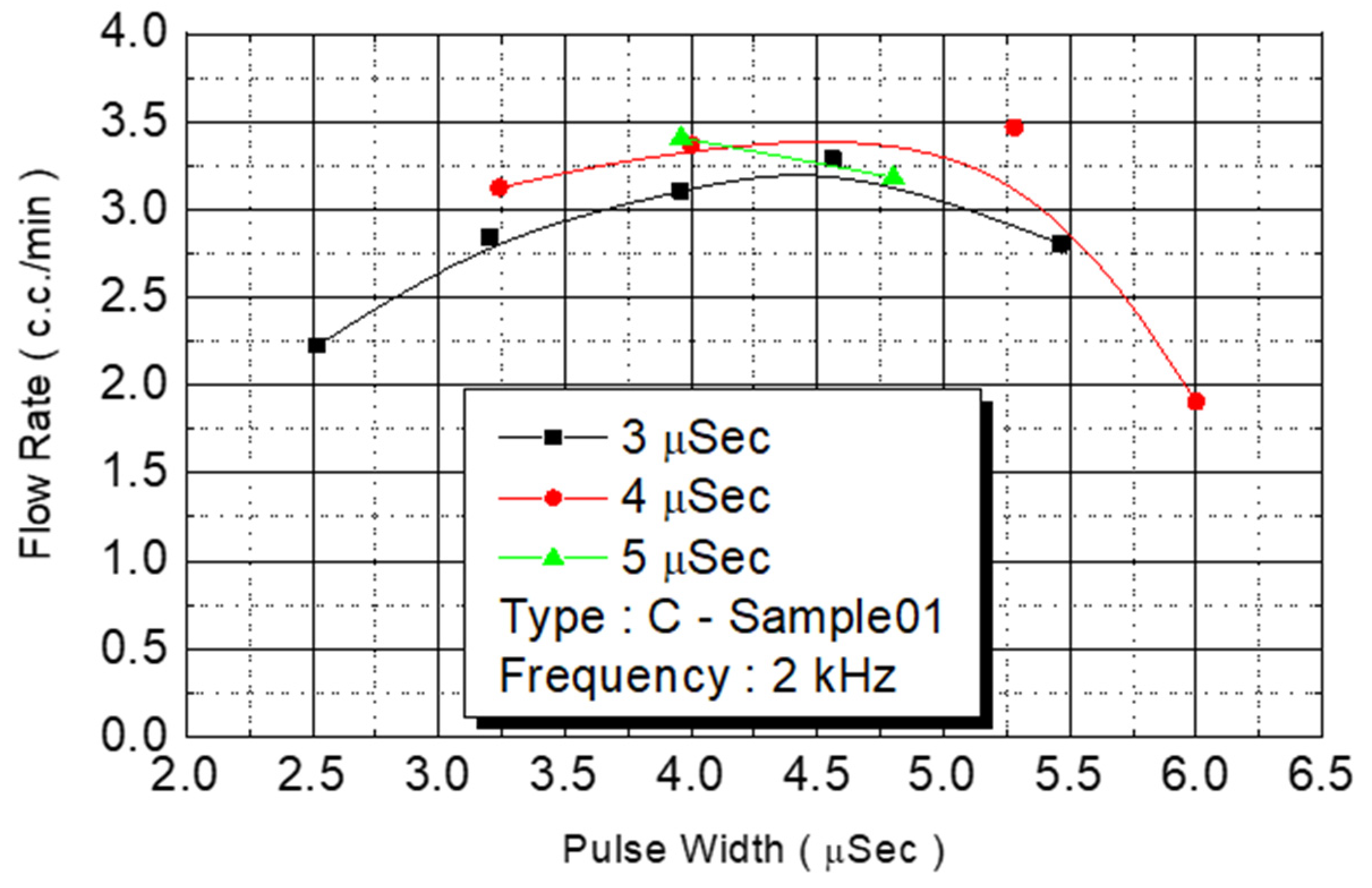 Micromachines 12 00025 g014