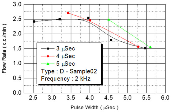 DNA Printing Integrated Multiplexer Driver Microelectronic DNA Printing Integrated Multiplexer Driver Microelectronic