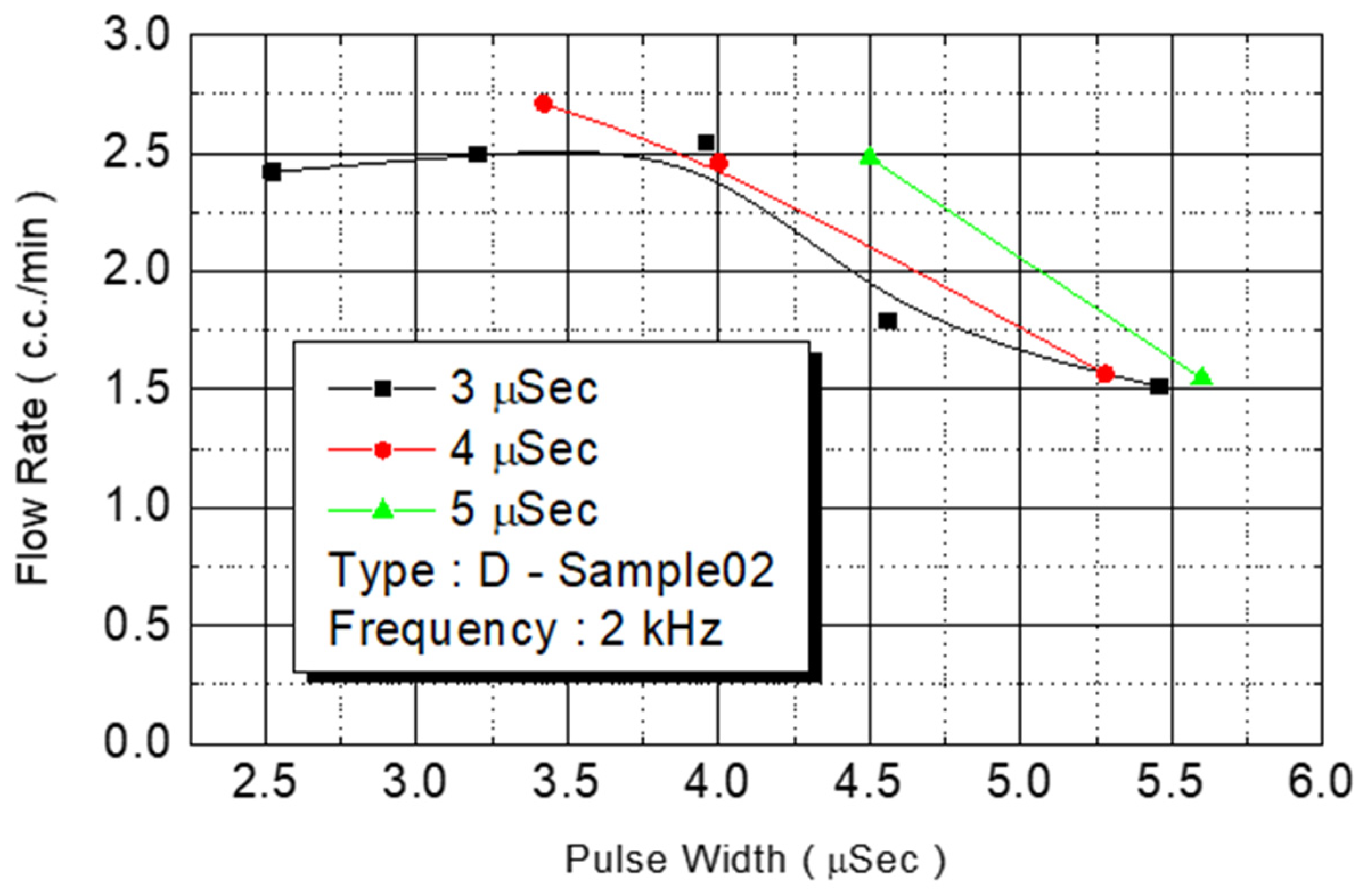 Micromachines 12 00025 g015