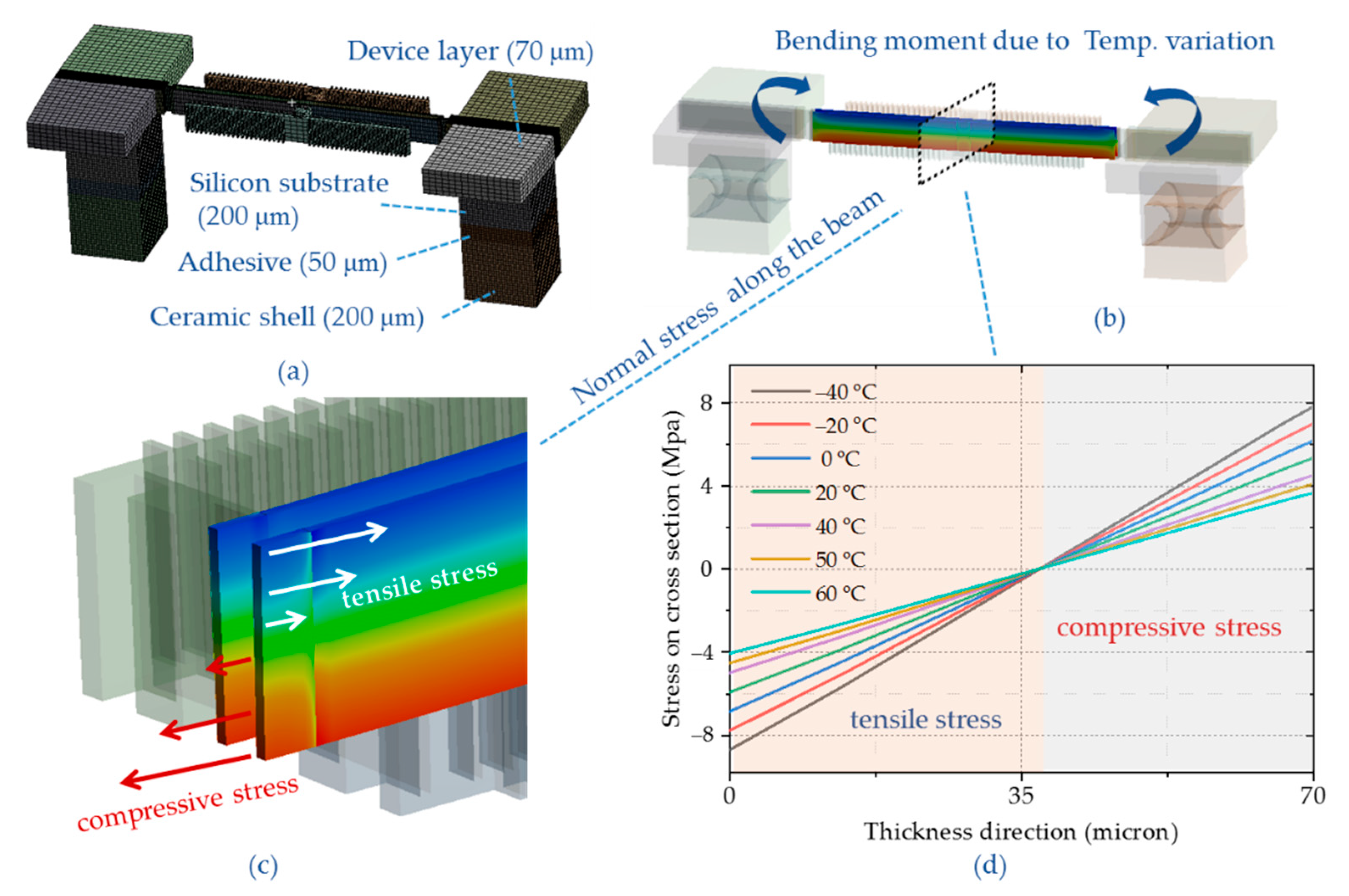Micromachines 12 00026 g004