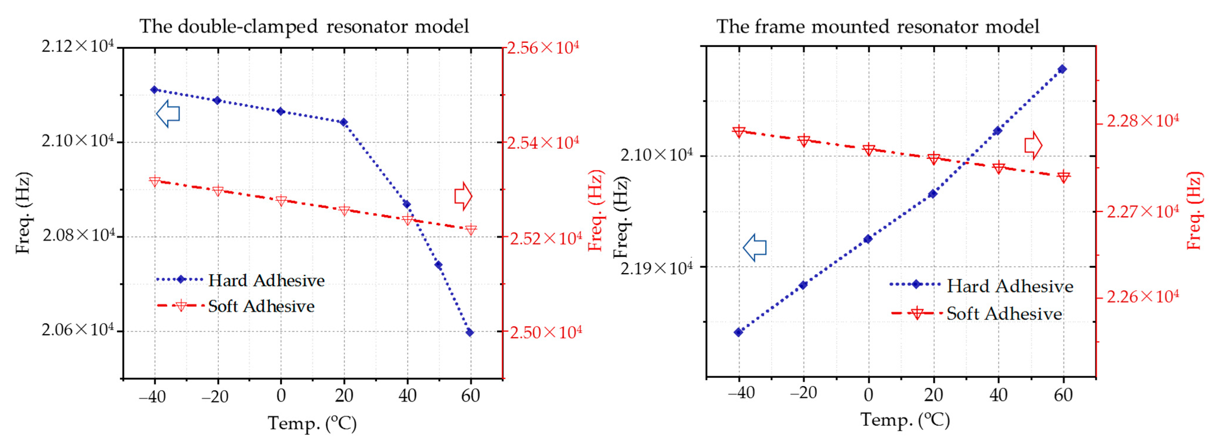 Micromachines 12 00026 g006