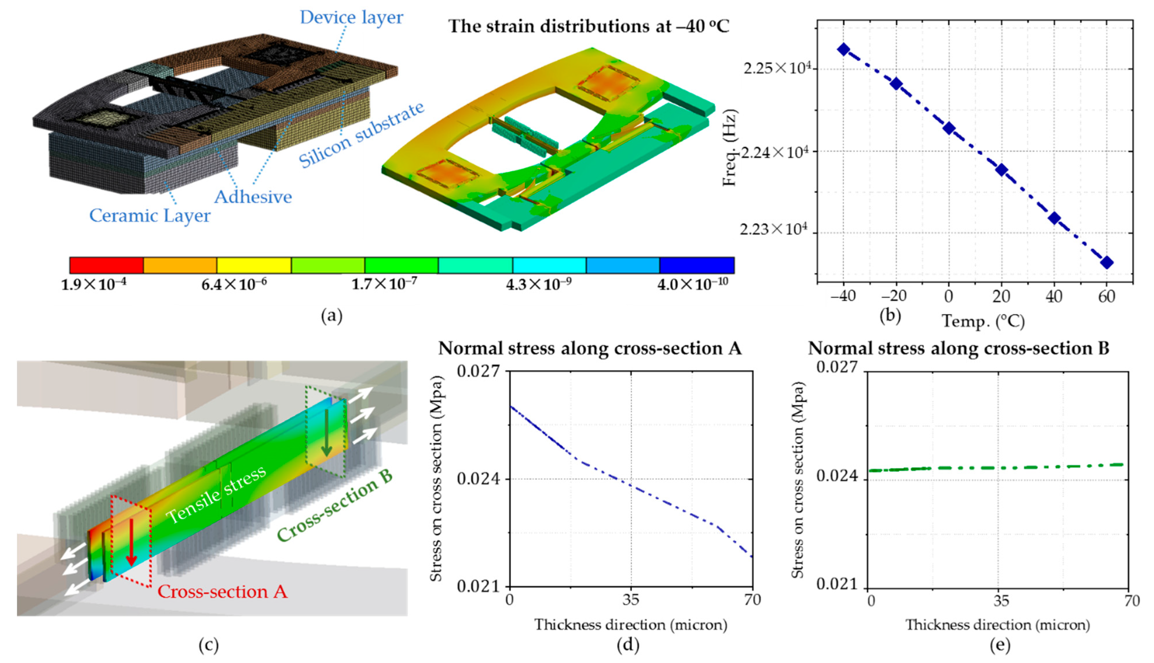 Micromachines 12 00026 g007
