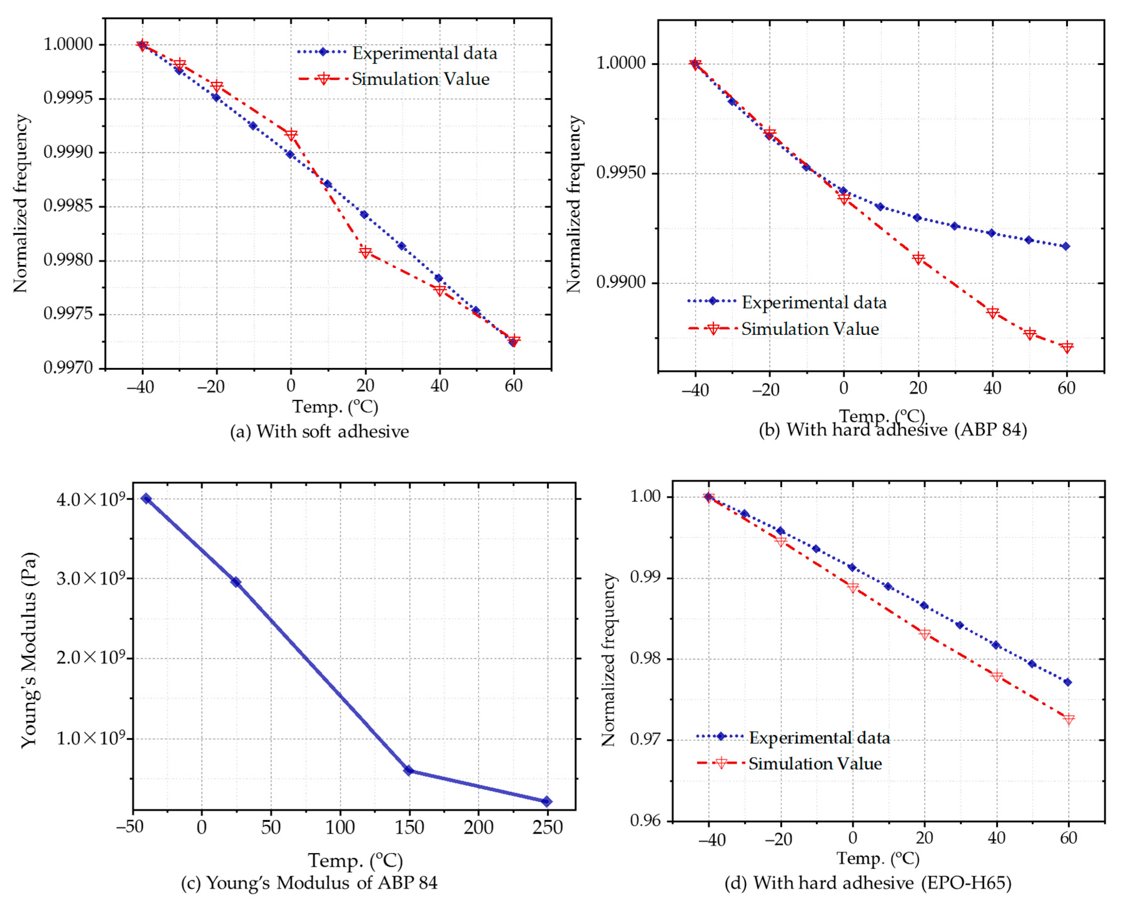Micromachines 12 00026 g010