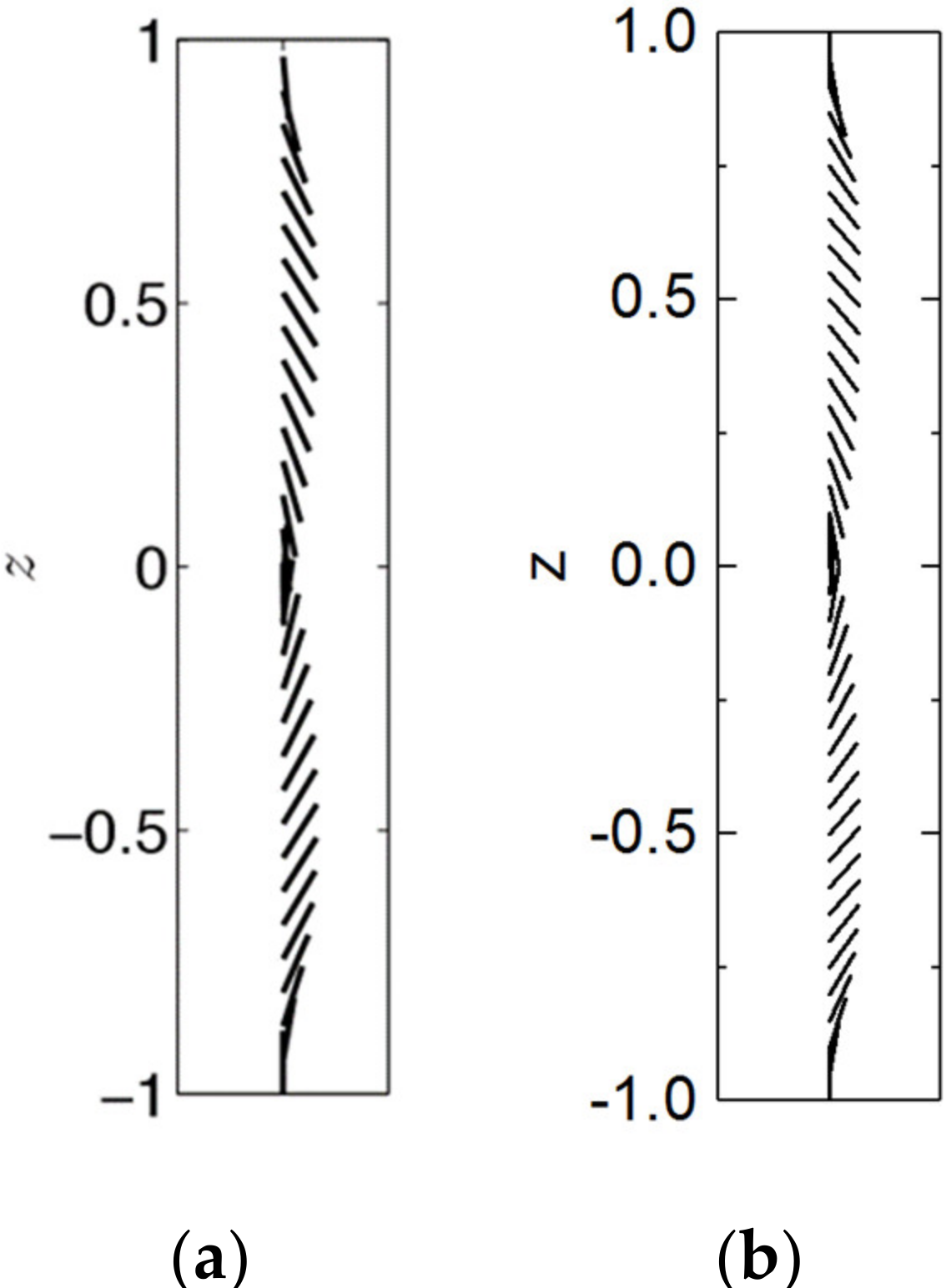 Micromachines 12 00028 g003 Micromachines 12 00028 g003