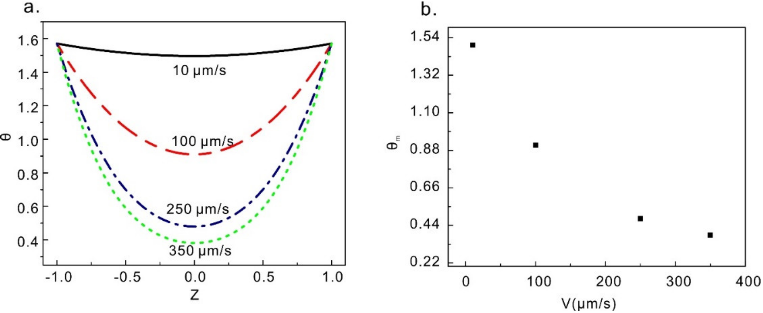 Micromachines 12 00028 g004 Micromachines 12 00028 g004