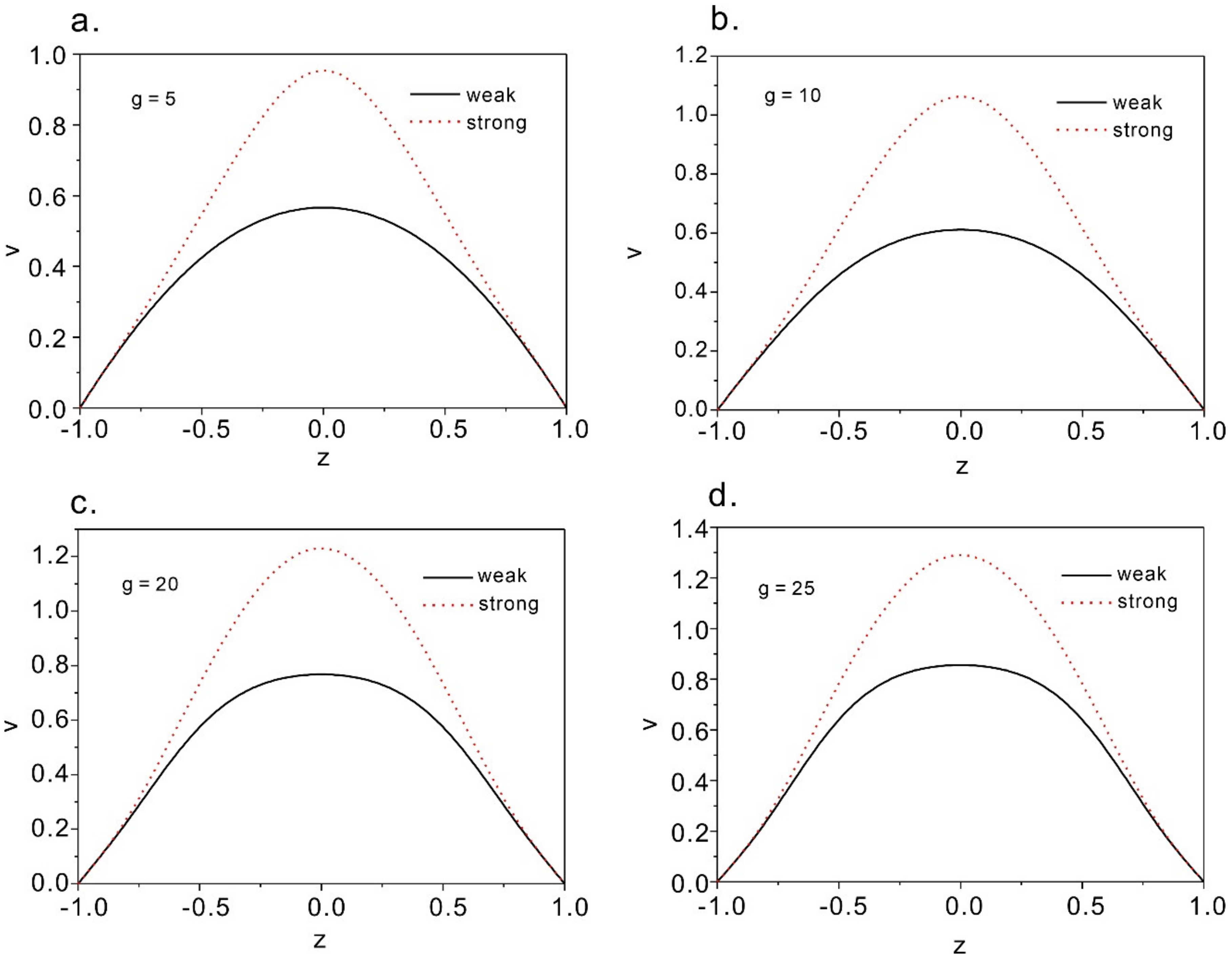 Micromachines 12 00028 g005 Micromachines 12 00028 g005
