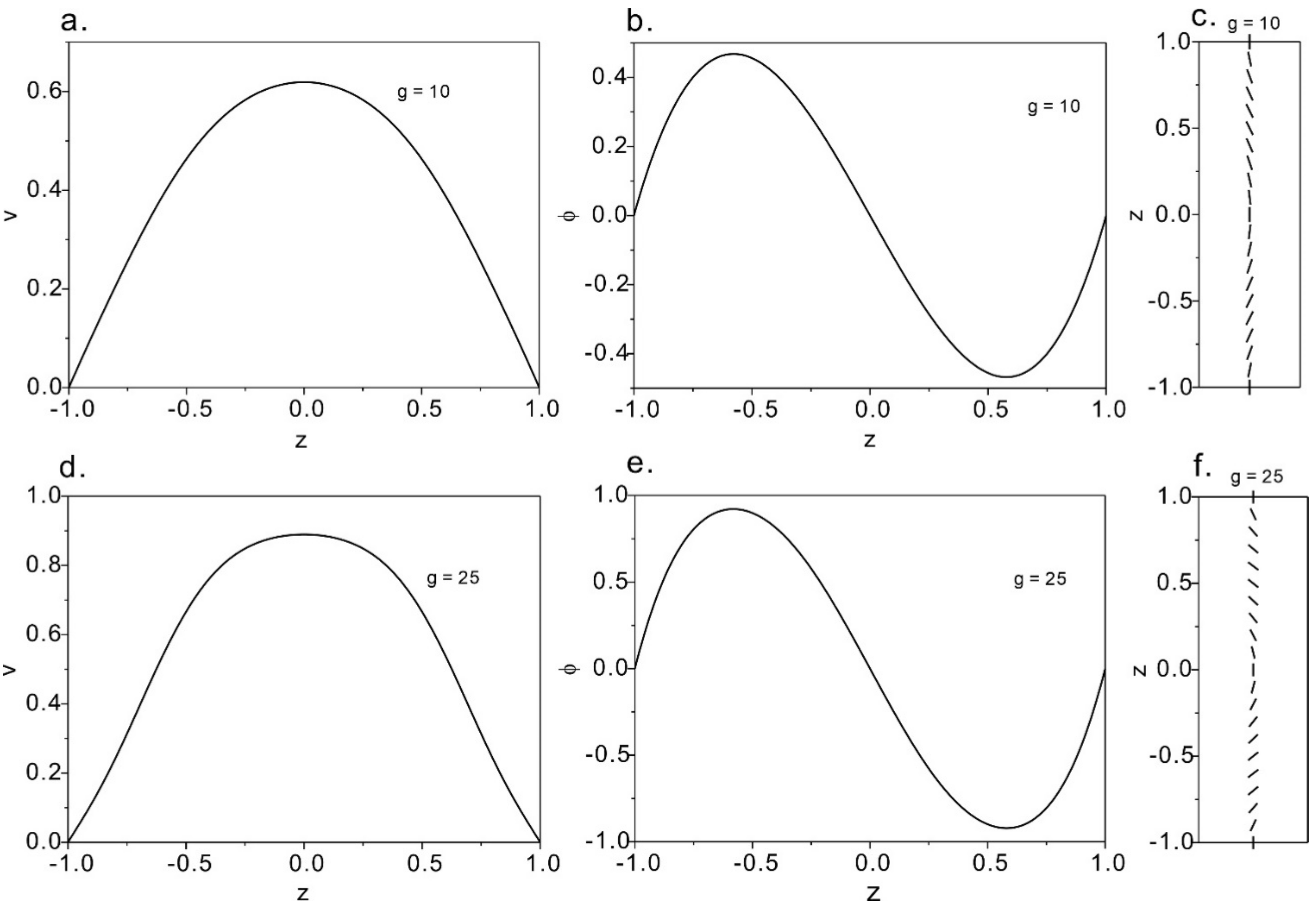 Micromachines 12 00028 g006 Micromachines 12 00028 g006