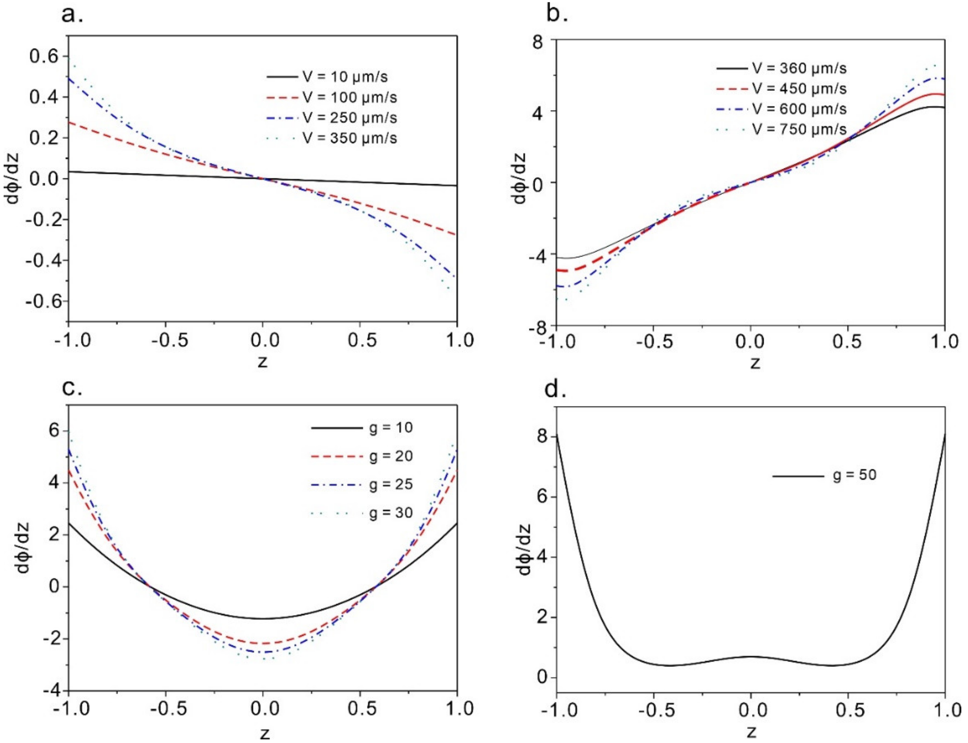 Micromachines 12 00028 g008 Micromachines 12 00028 g008