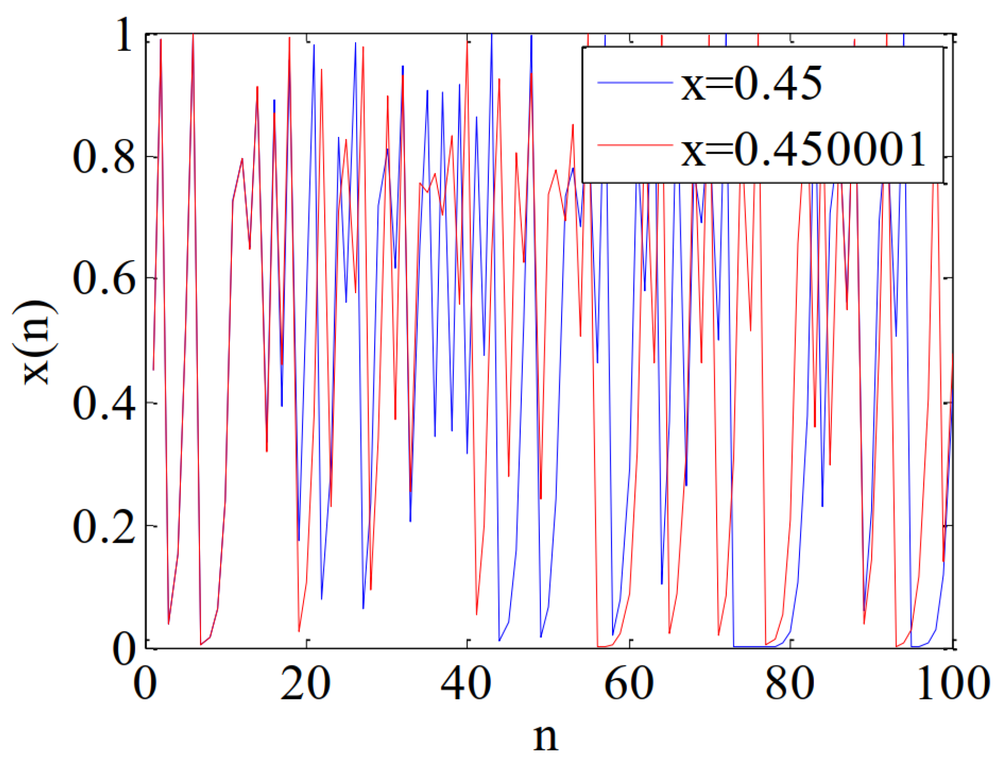 Micromachines 12 00031 g002