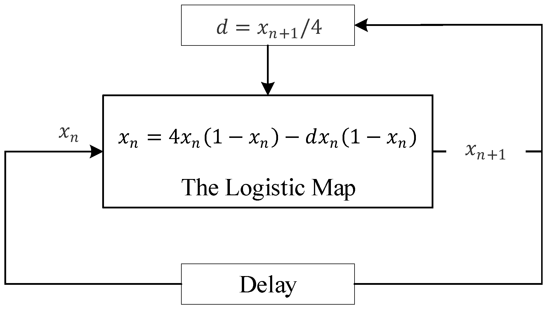 Micromachines 12 00031 g005