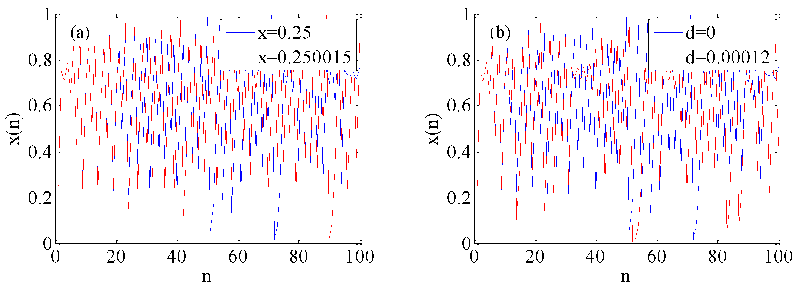 Micromachines 12 00031 g009