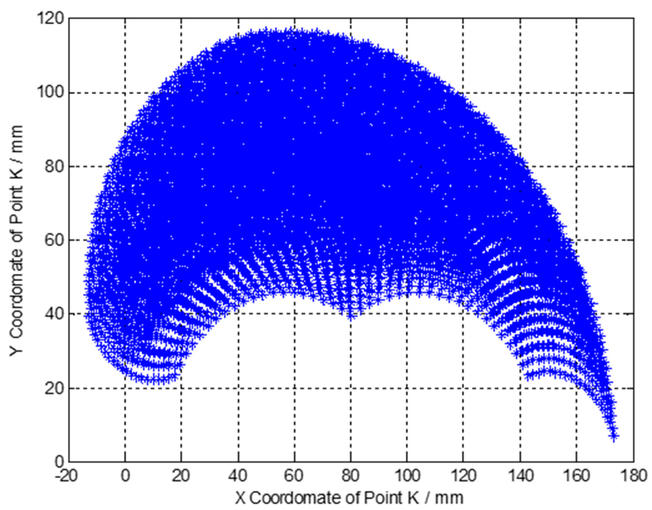 Micromachines 12 00033 g003 550