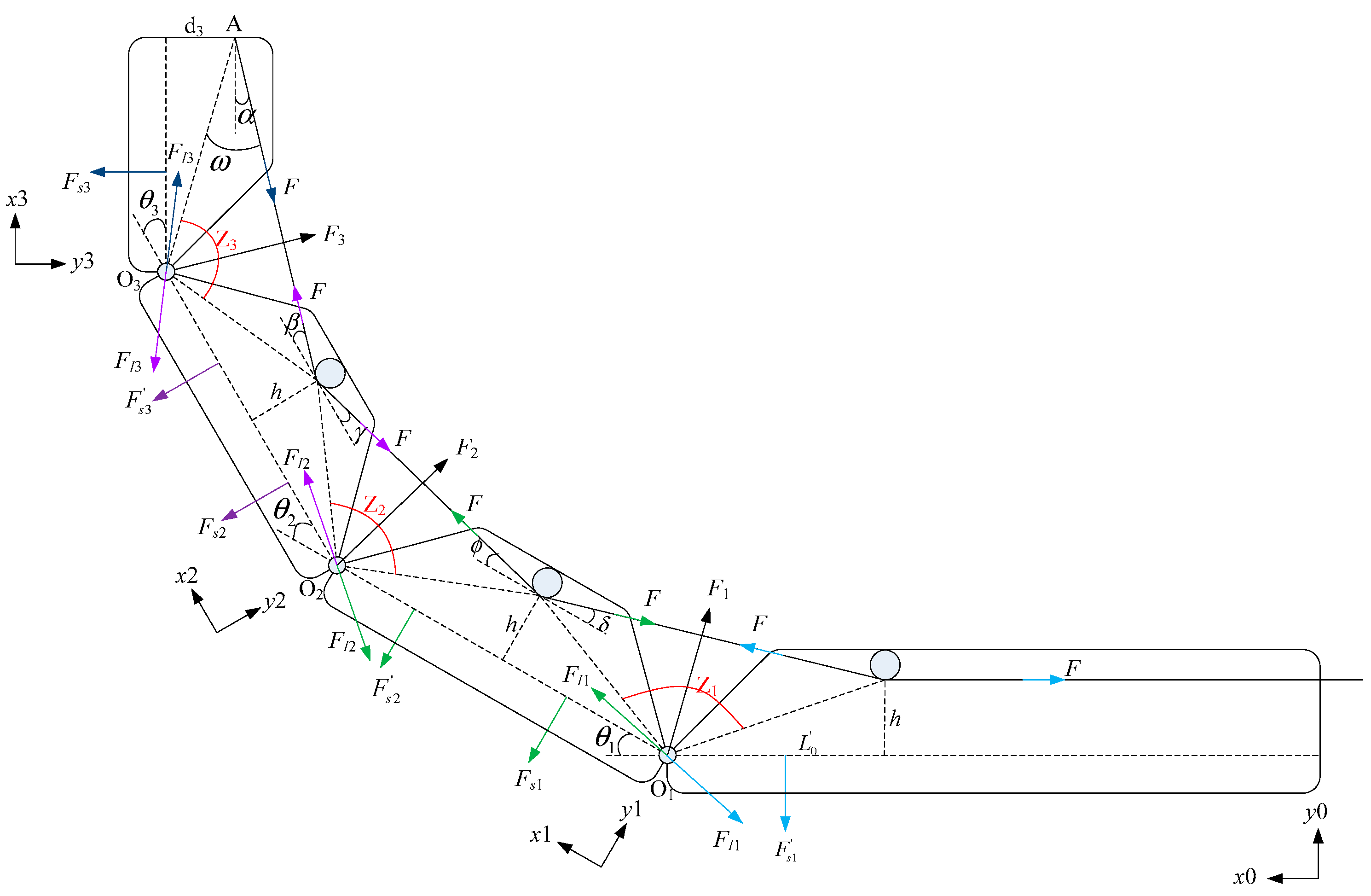 Micromachines 12 00033 g004 550