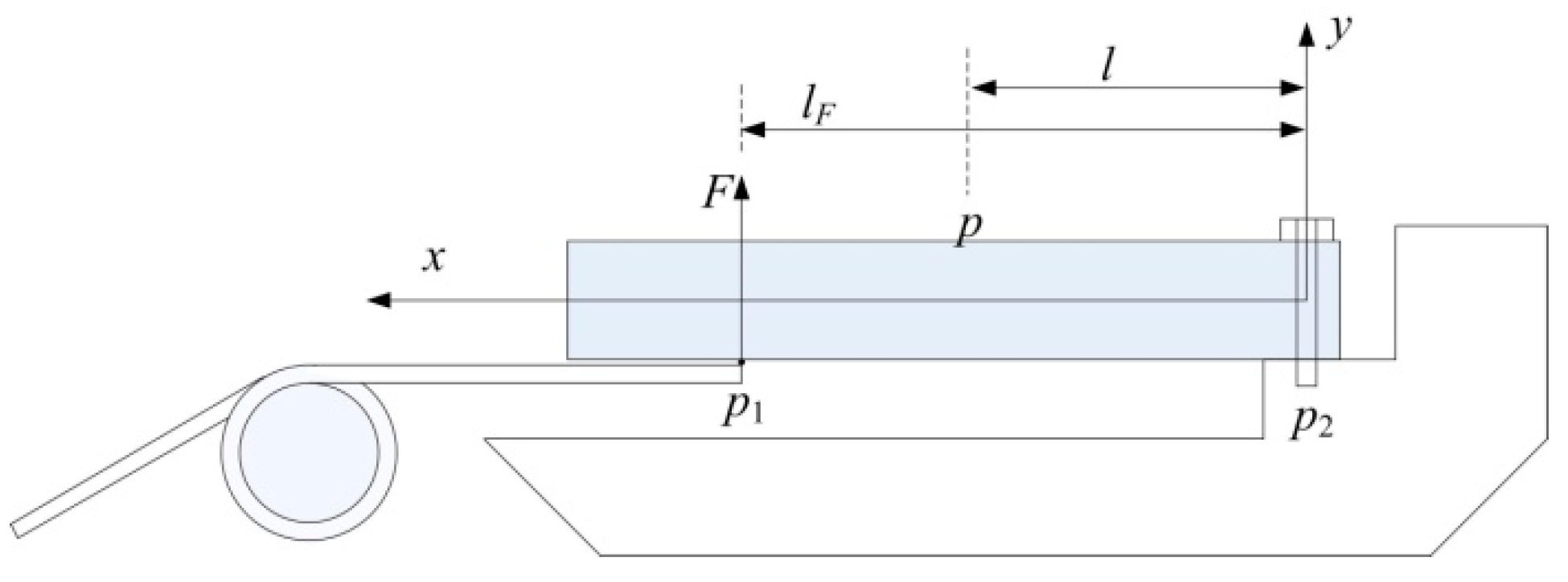 Micromachines 12 00033 g009 550