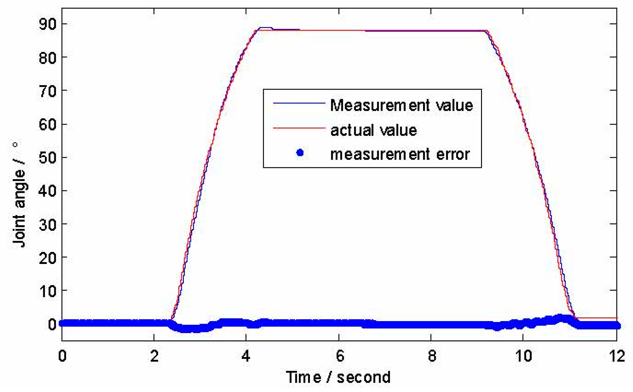 Micromachines 12 00033 g014 550