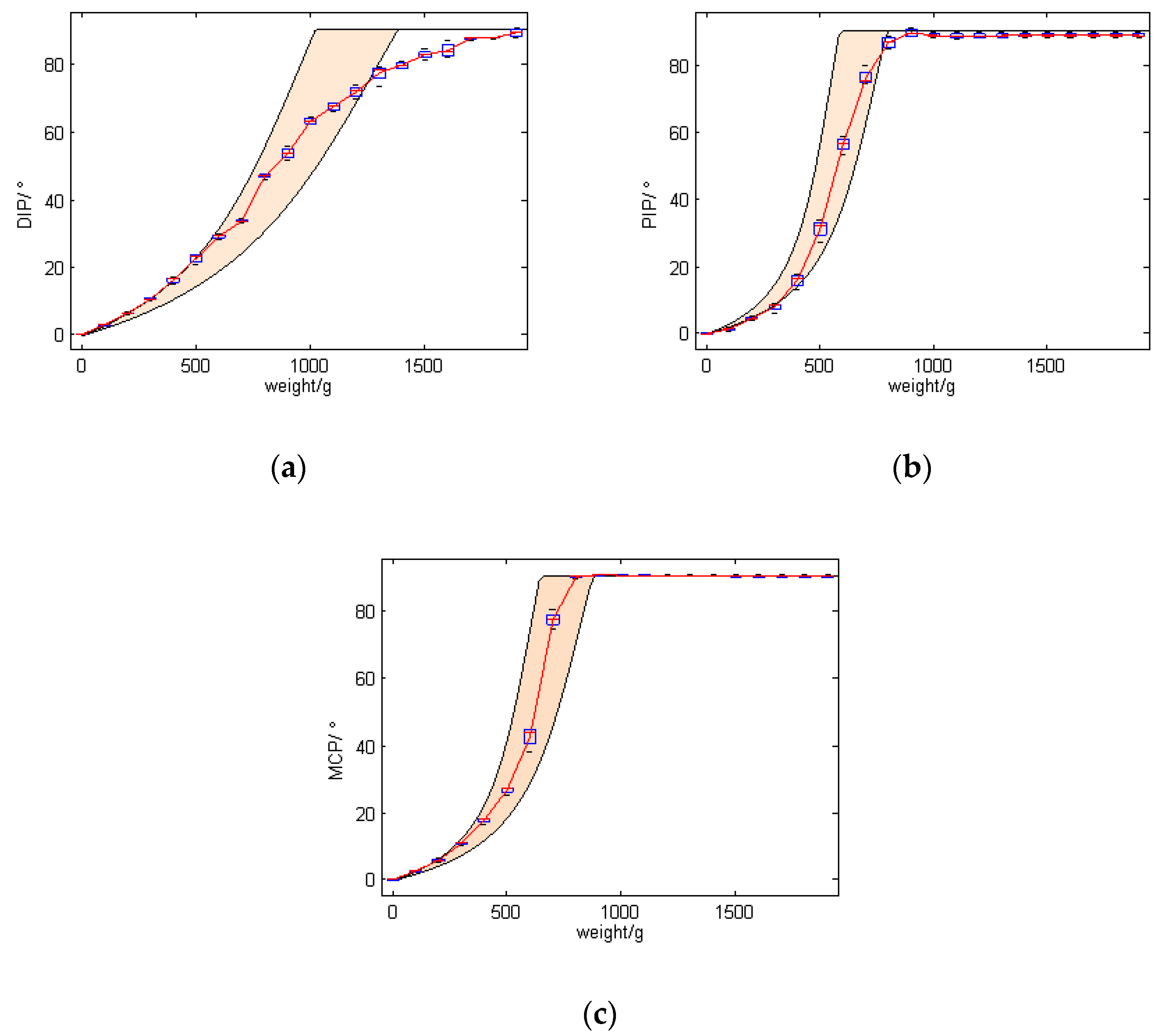 Micromachines 12 00033 g017 550