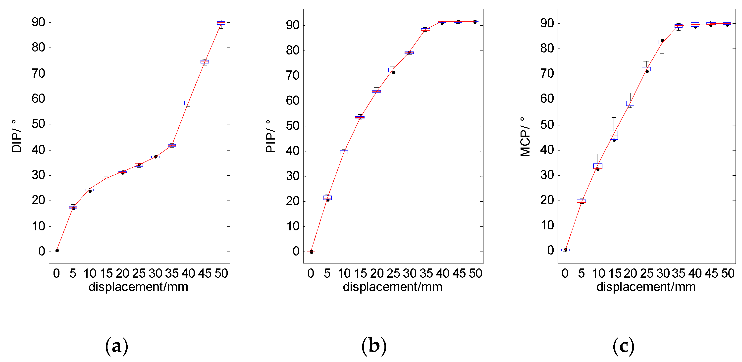 Micromachines 12 00033 g020 550
