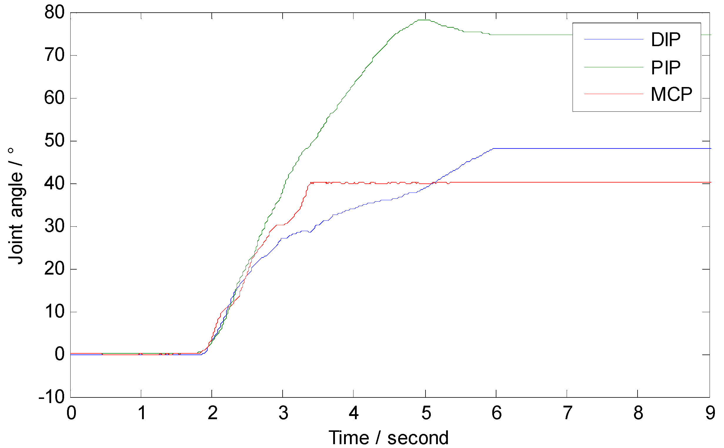 Micromachines 12 00033 g022 550
