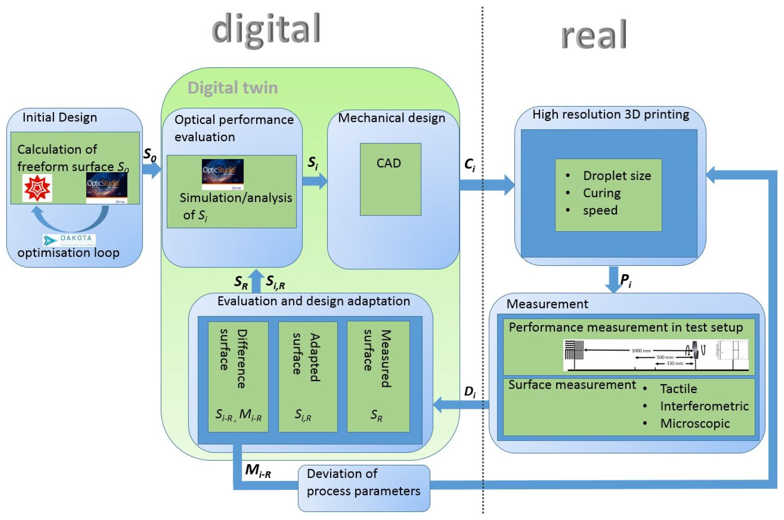 Micromachines 12 00035 g001