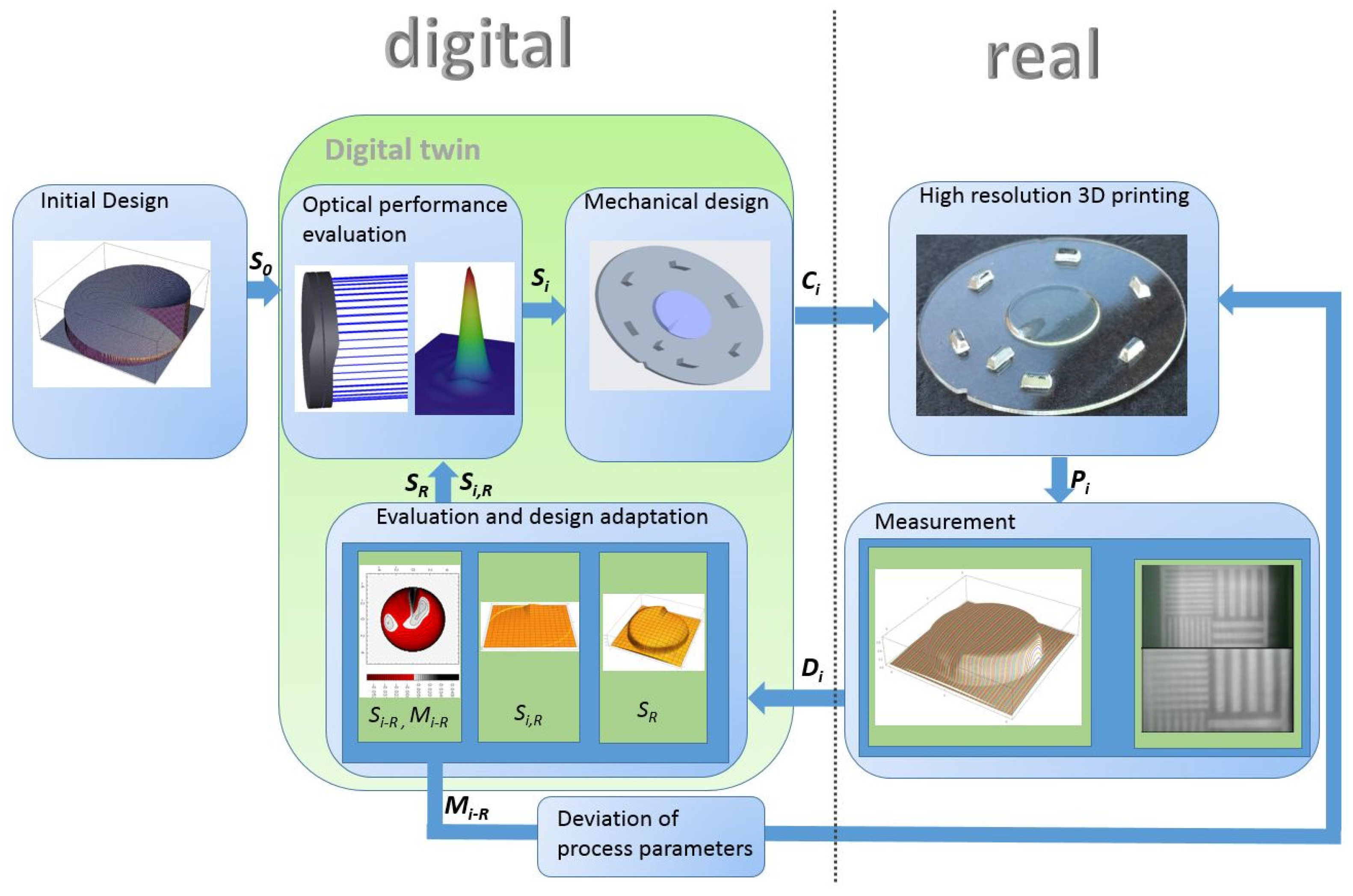 Micromachines 12 00035 g002