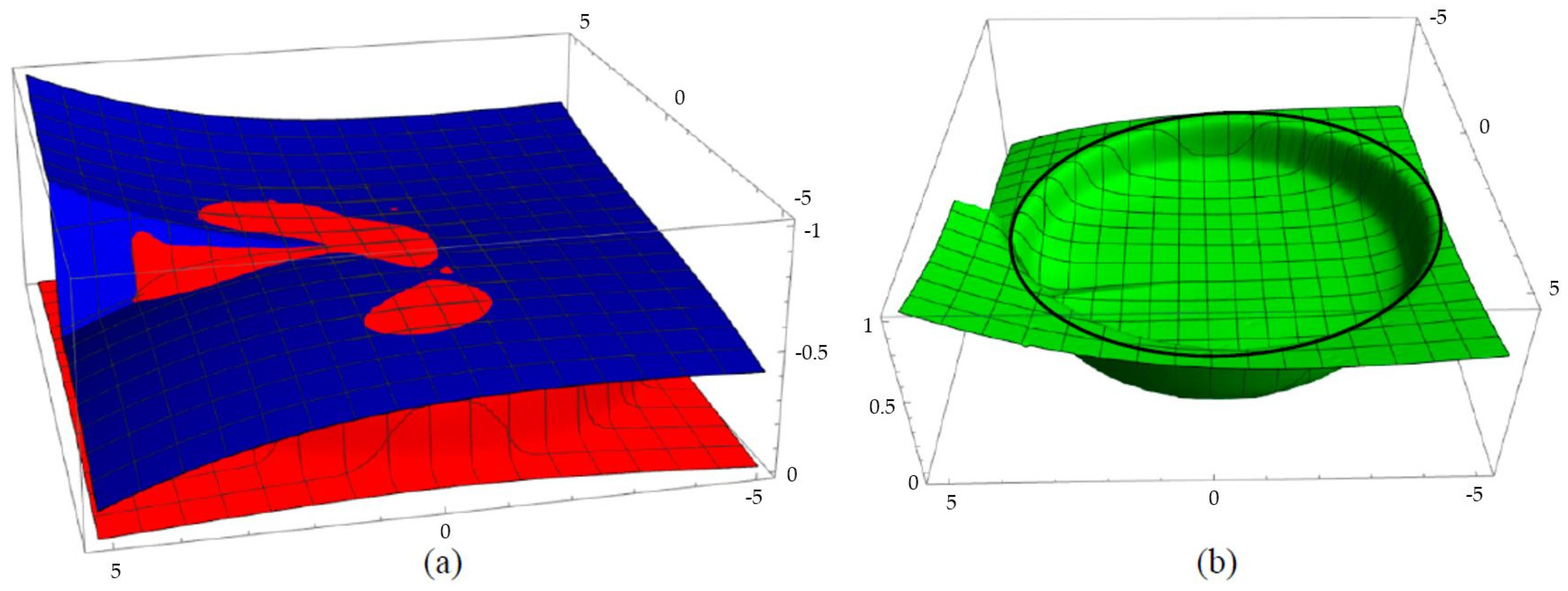 Micromachines 12 00035 g006