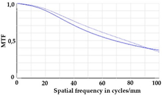 Micromachines 12 00035 i002