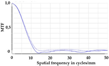 Micromachines 12 00035 i009