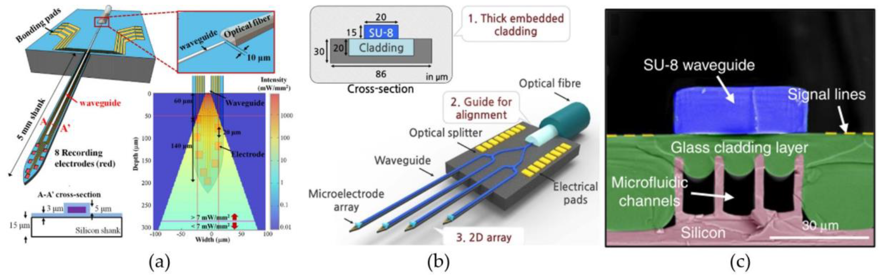 Micromachines 12 00038 g003 Micromachines 12 00038 g003