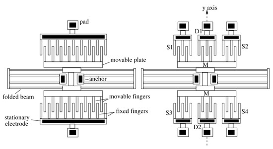 Built-In Self-Test (BIST) Methods for MEMS: A Review