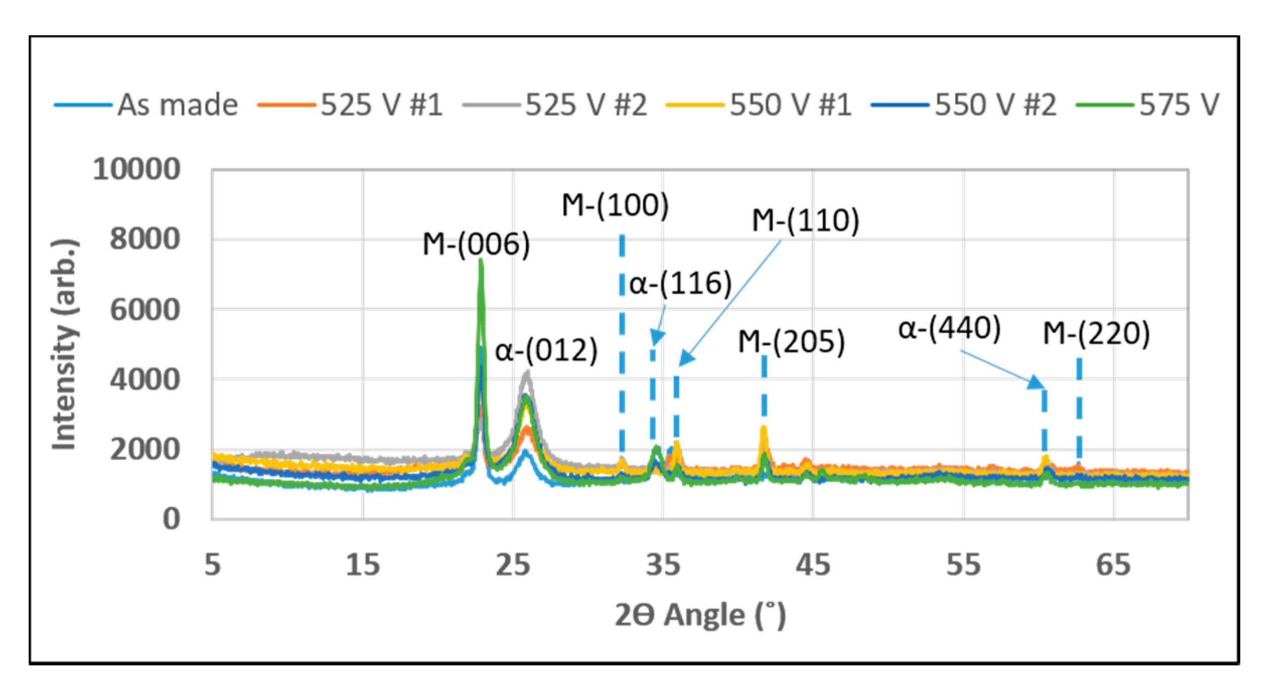 Micromachines 12 00042 g006