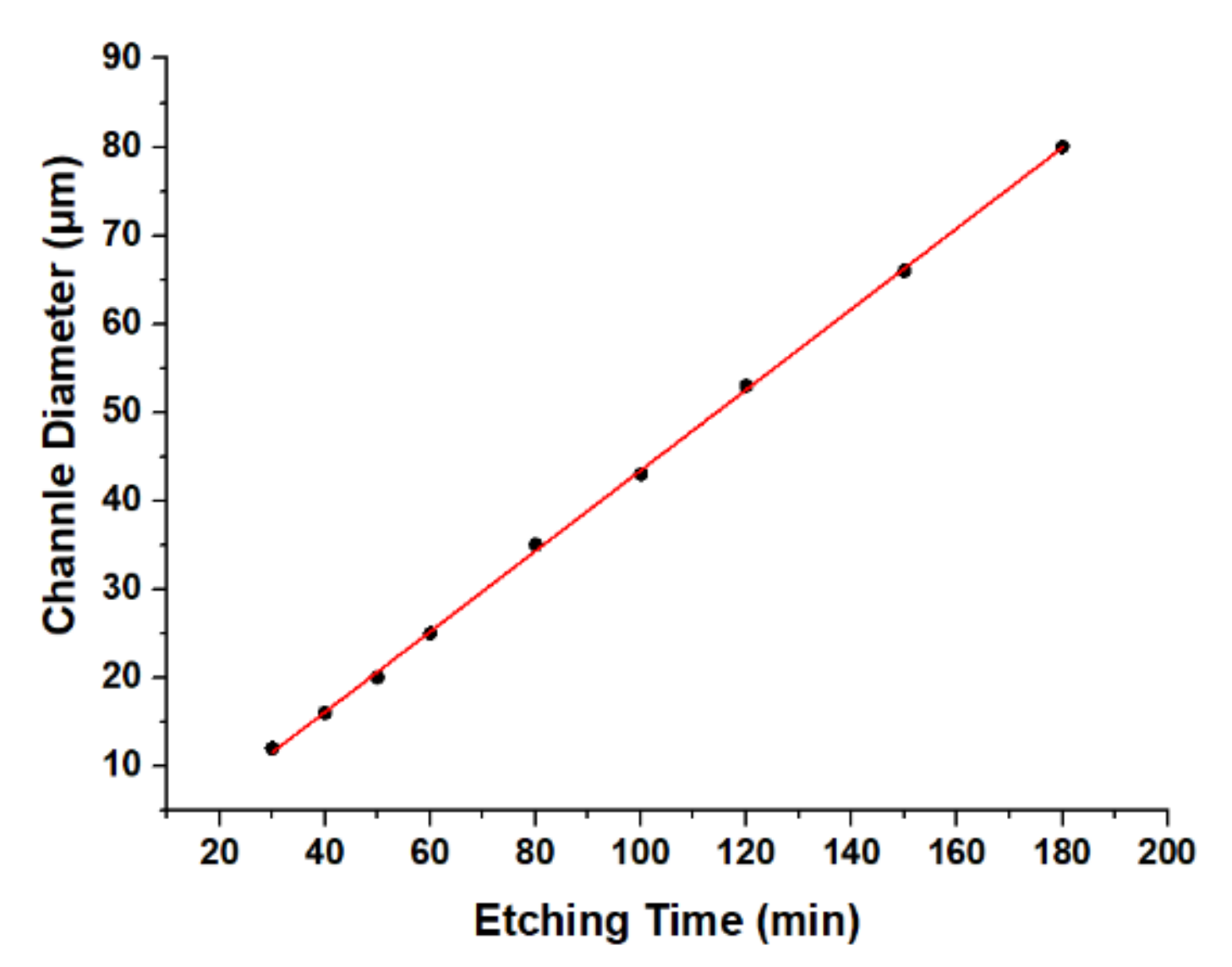 Micromachines 12 00043 g002
