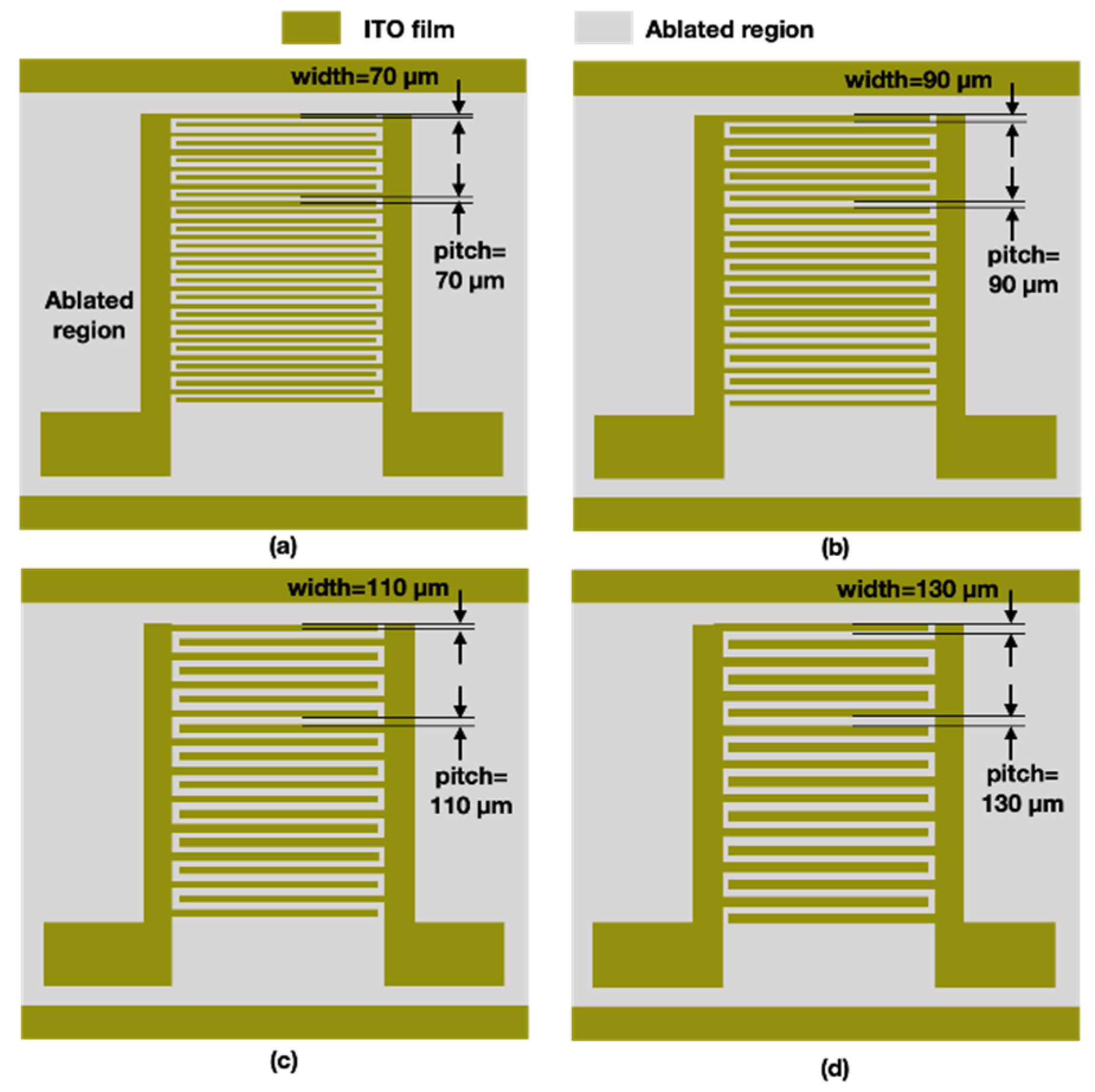 Micromachines 12 00044 g004