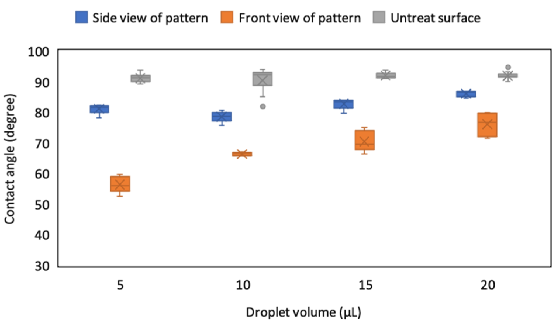 Micromachines 12 00044 g007