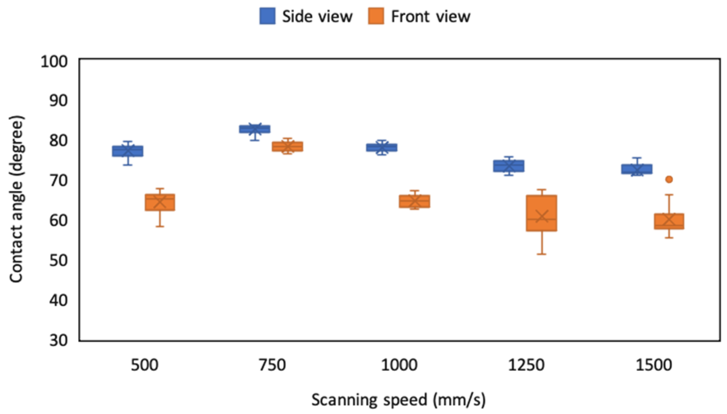 Micromachines 12 00044 g009