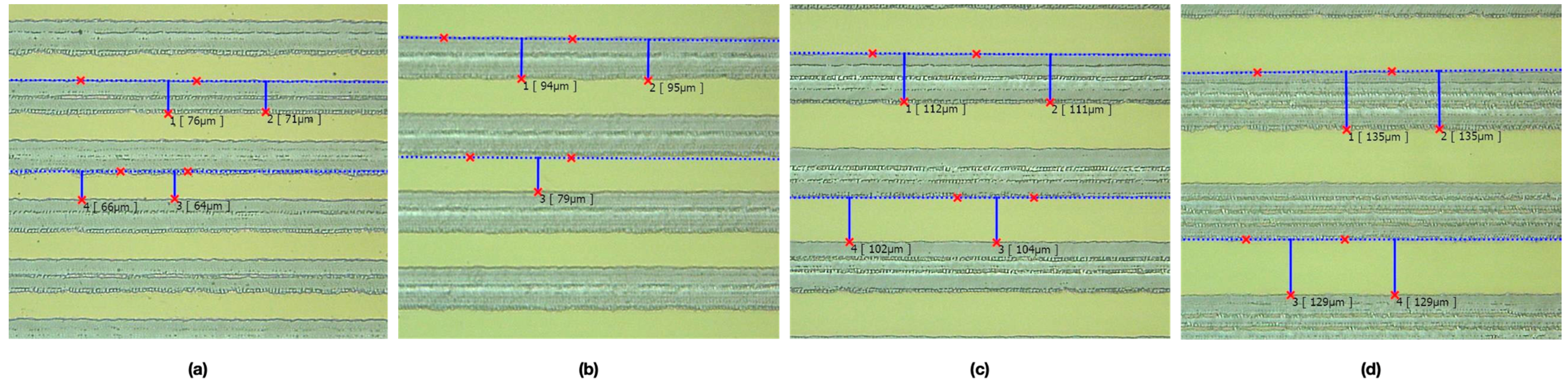 Micromachines 12 00044 g010
