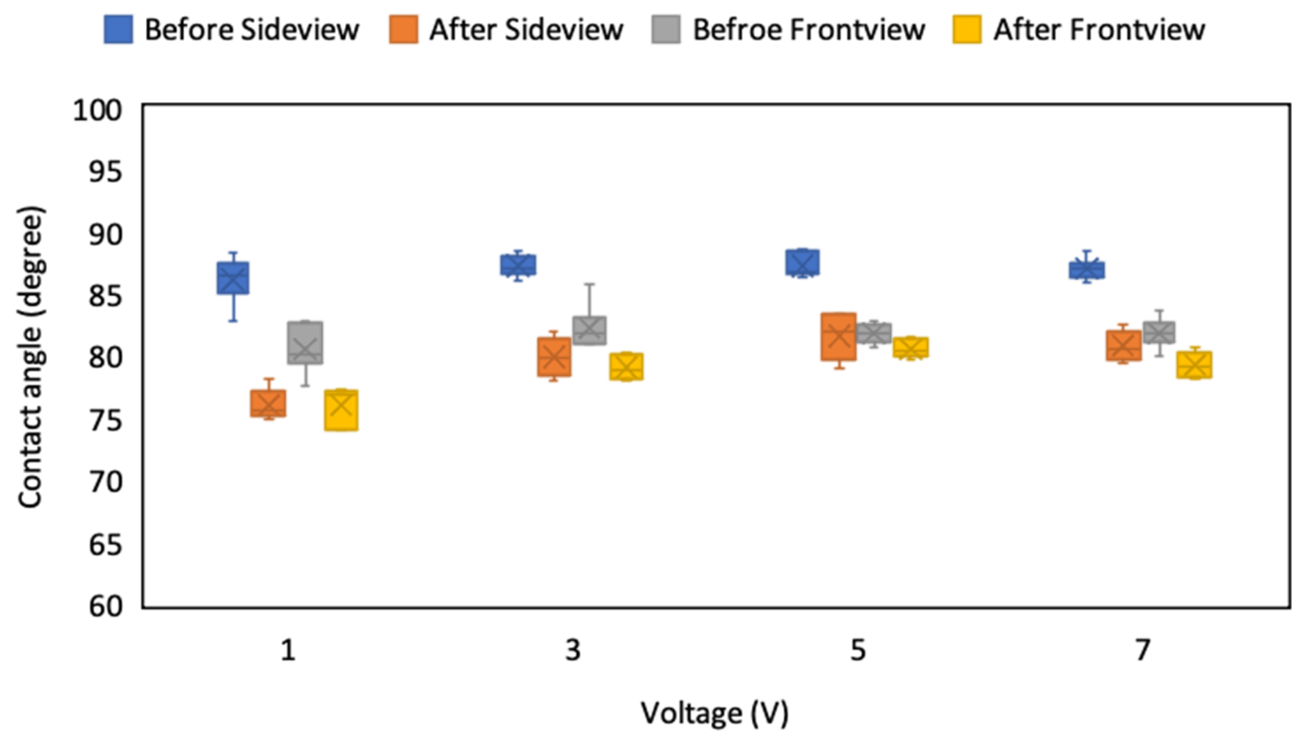 Micromachines 12 00044 g014