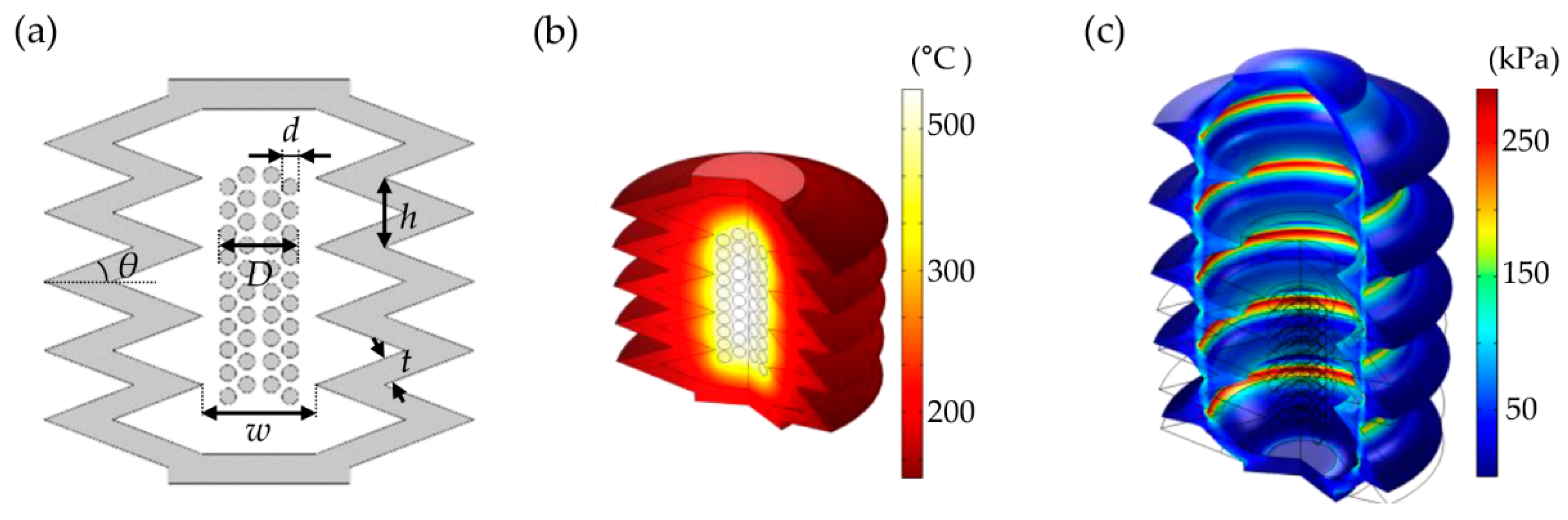 Micromachines 12 00046 g001 Micromachines 12 00046 g001
