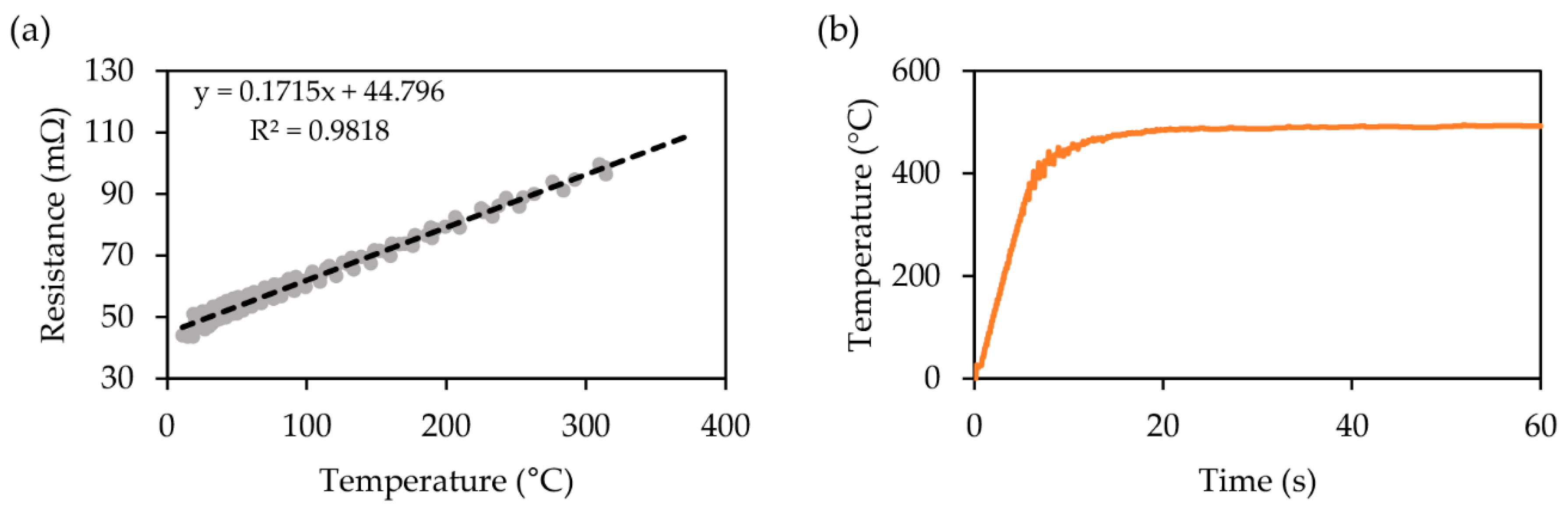 Micromachines 12 00046 g004 Micromachines 12 00046 g004