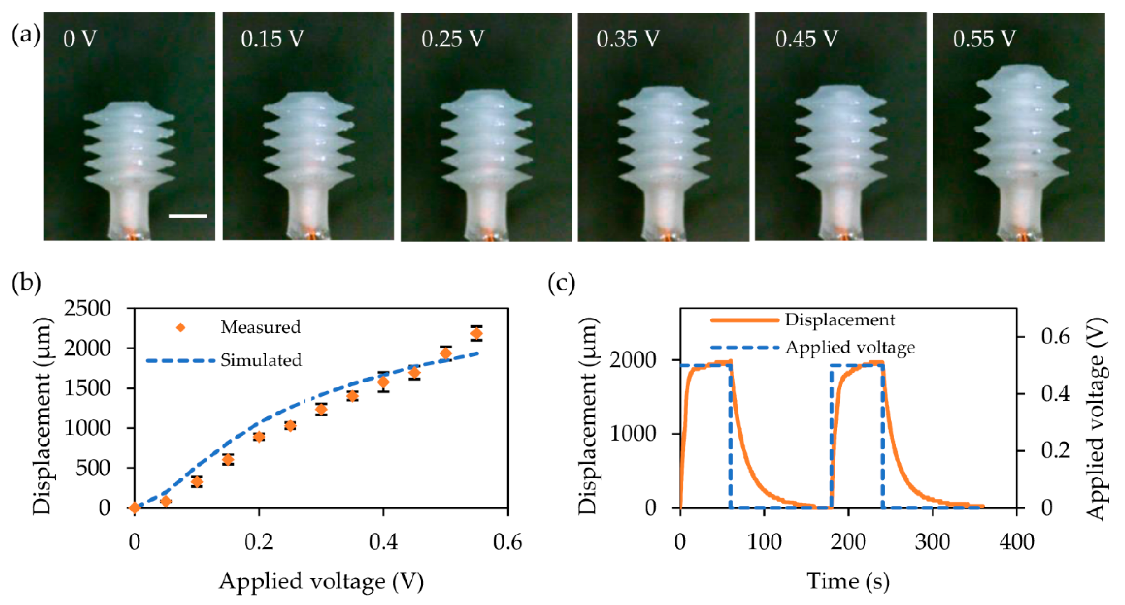 Micromachines 12 00046 g005 Micromachines 12 00046 g005